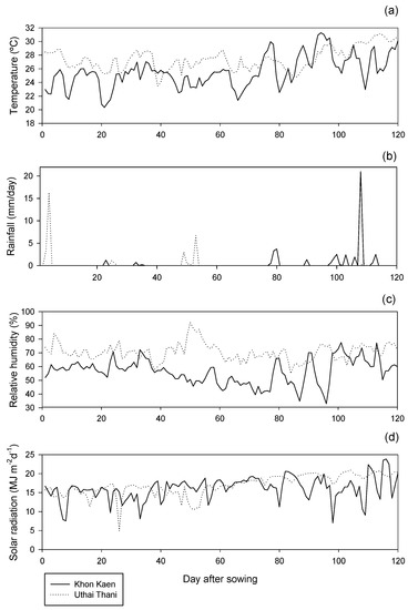 Agriculture 10 00510 g0a1