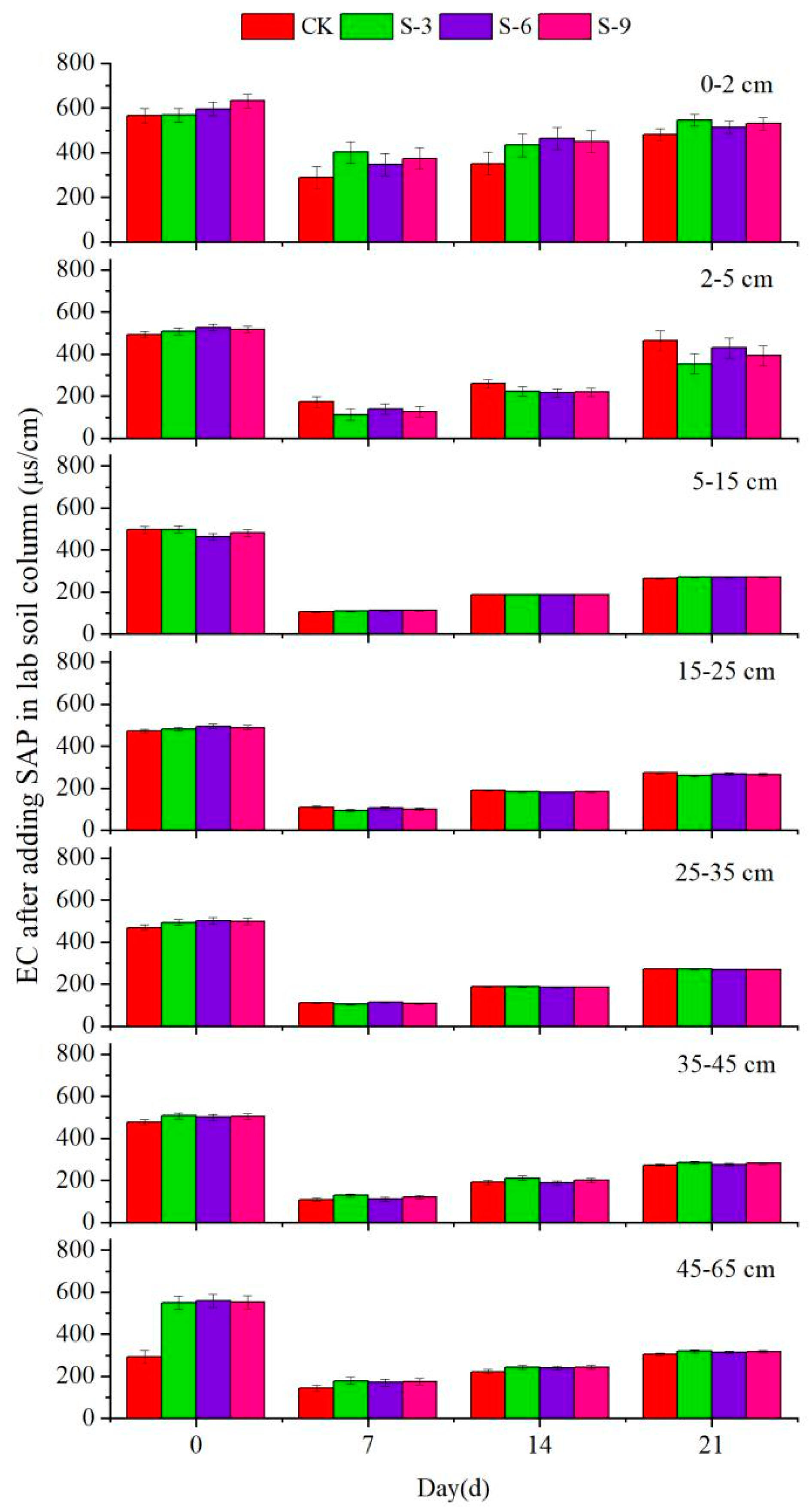 Agriculture 10 00519 g002