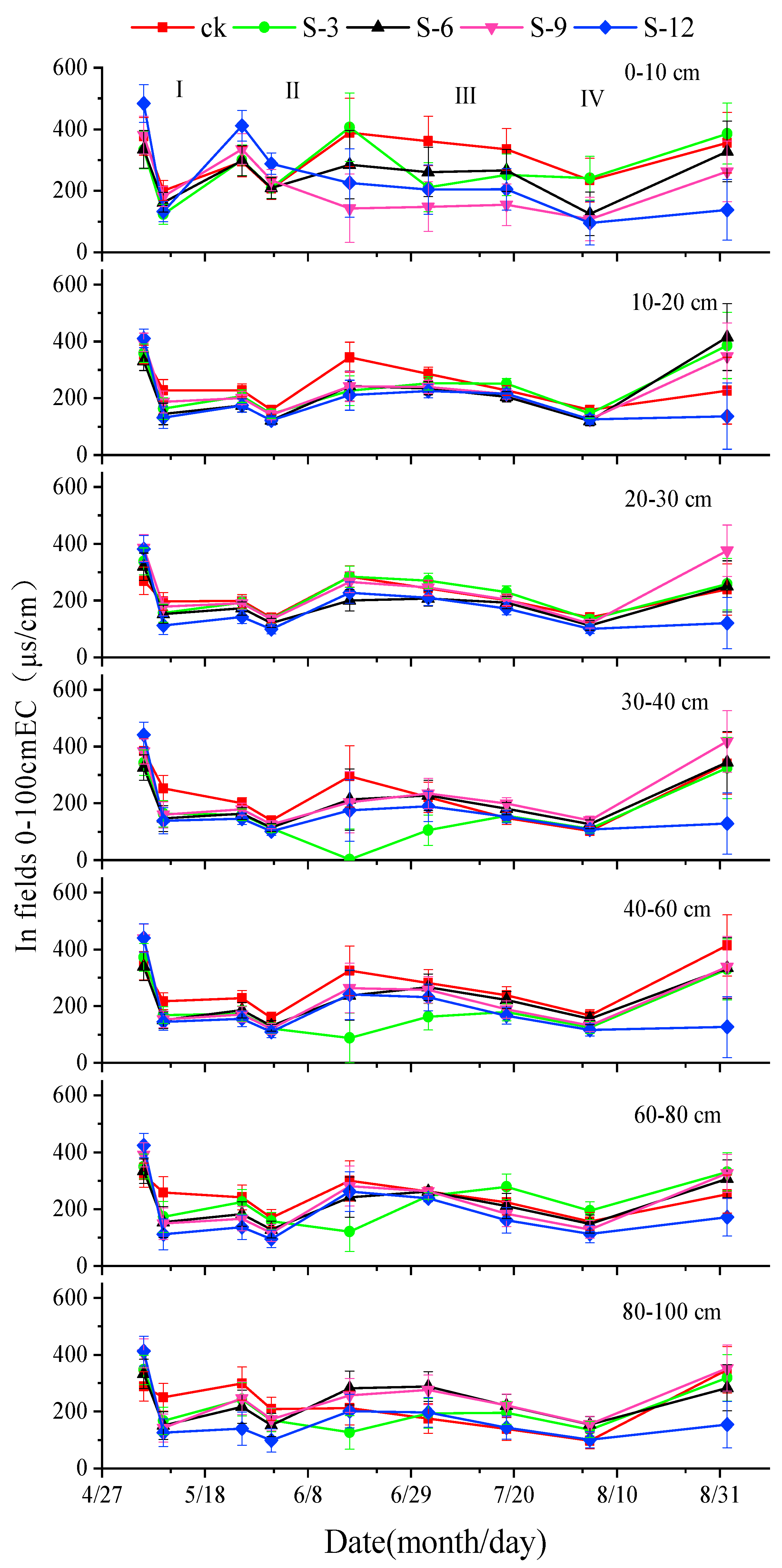 Agriculture 10 00519 g004