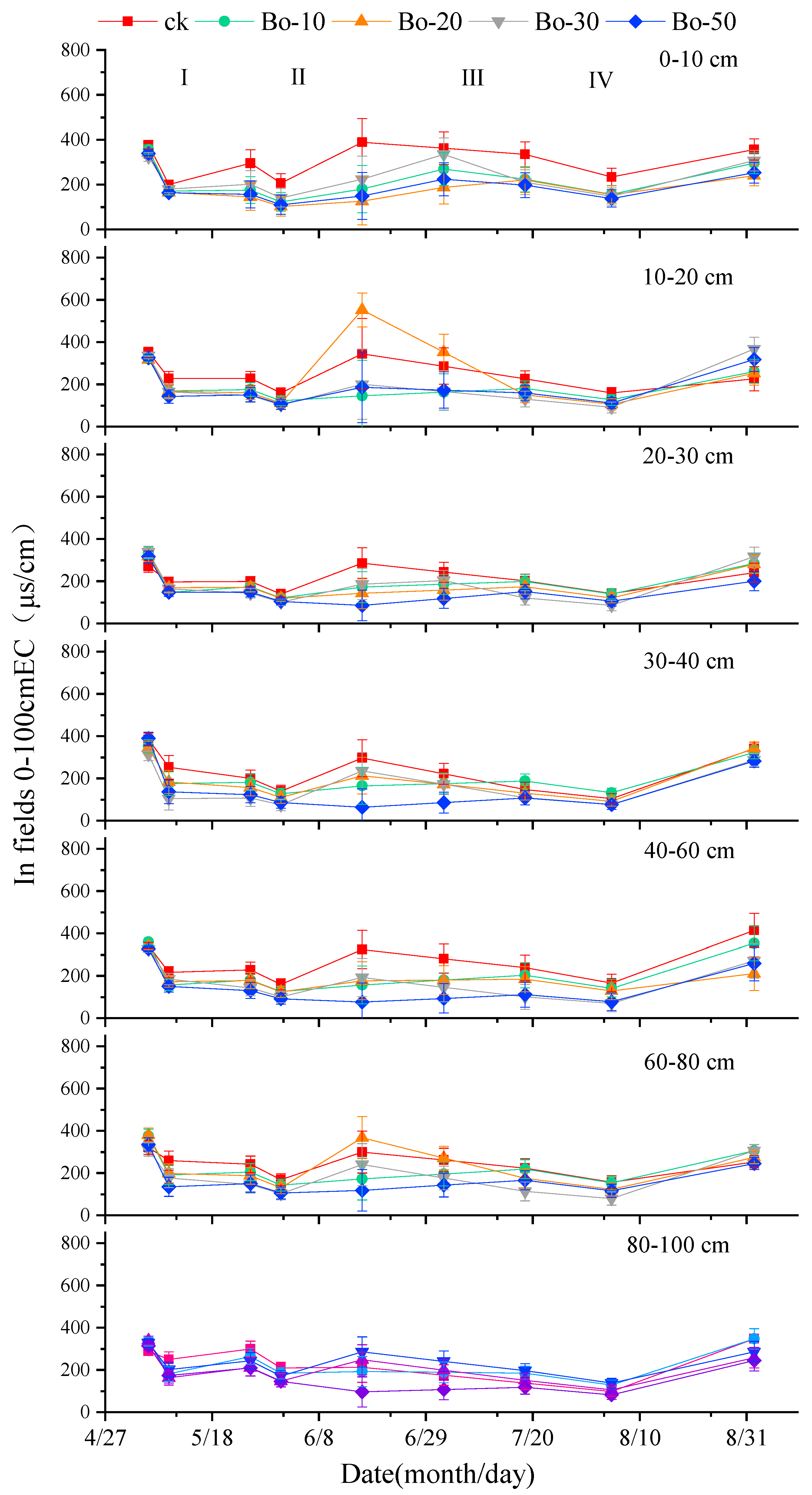 Agriculture 10 00519 g005