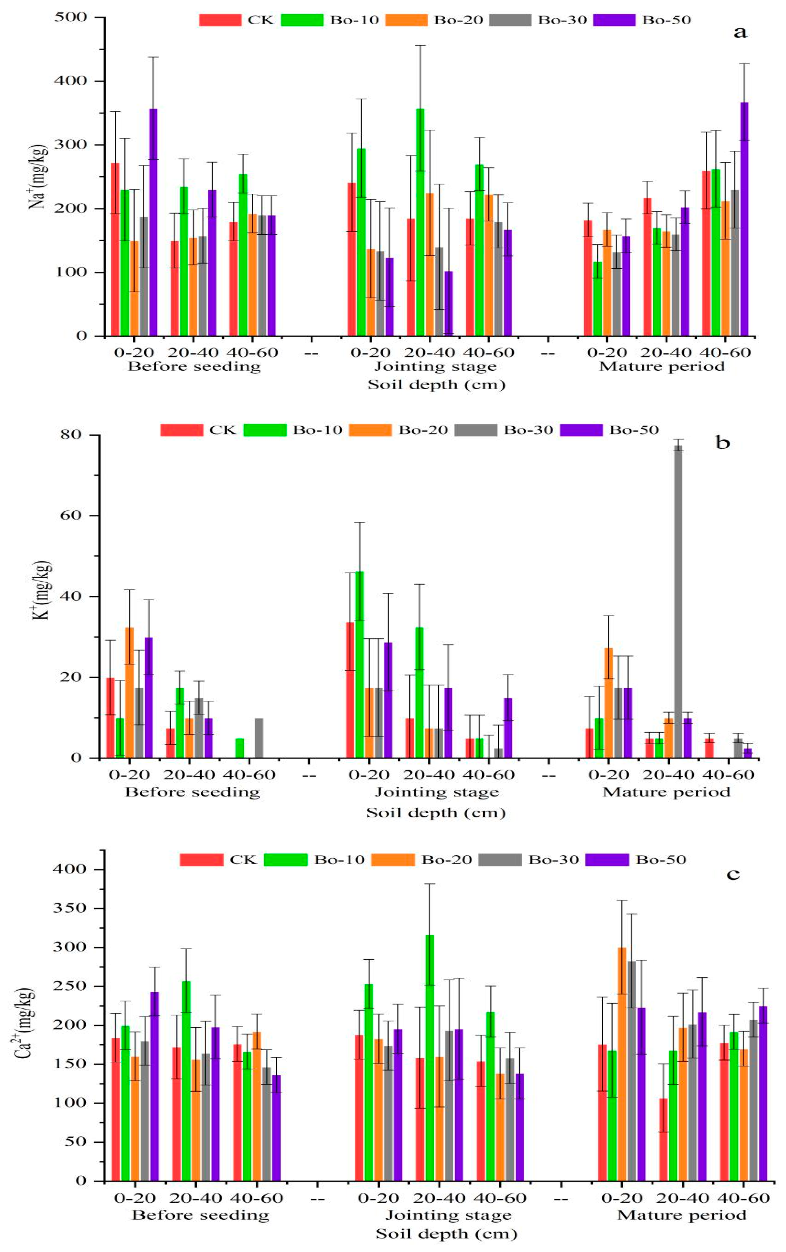 Agriculture 10 00519 g006a