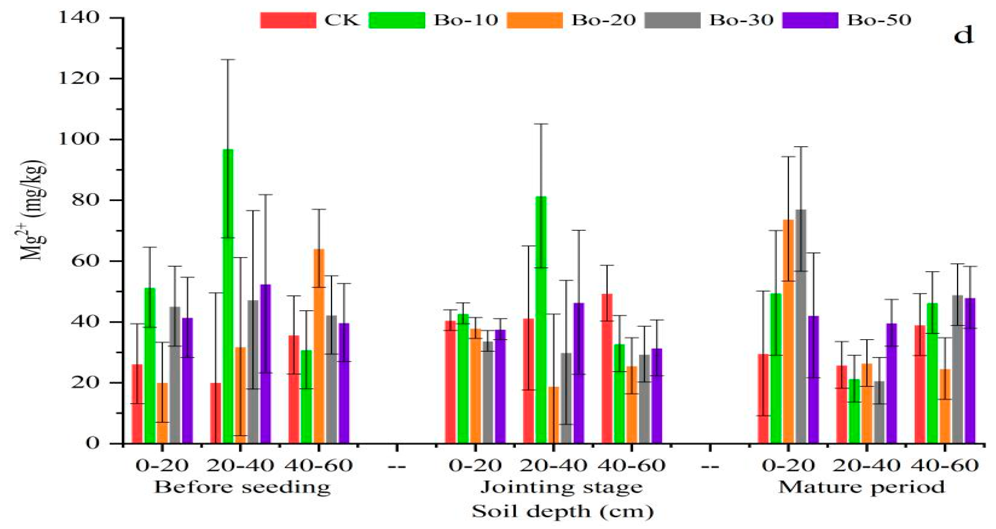 Agriculture 10 00519 g006b