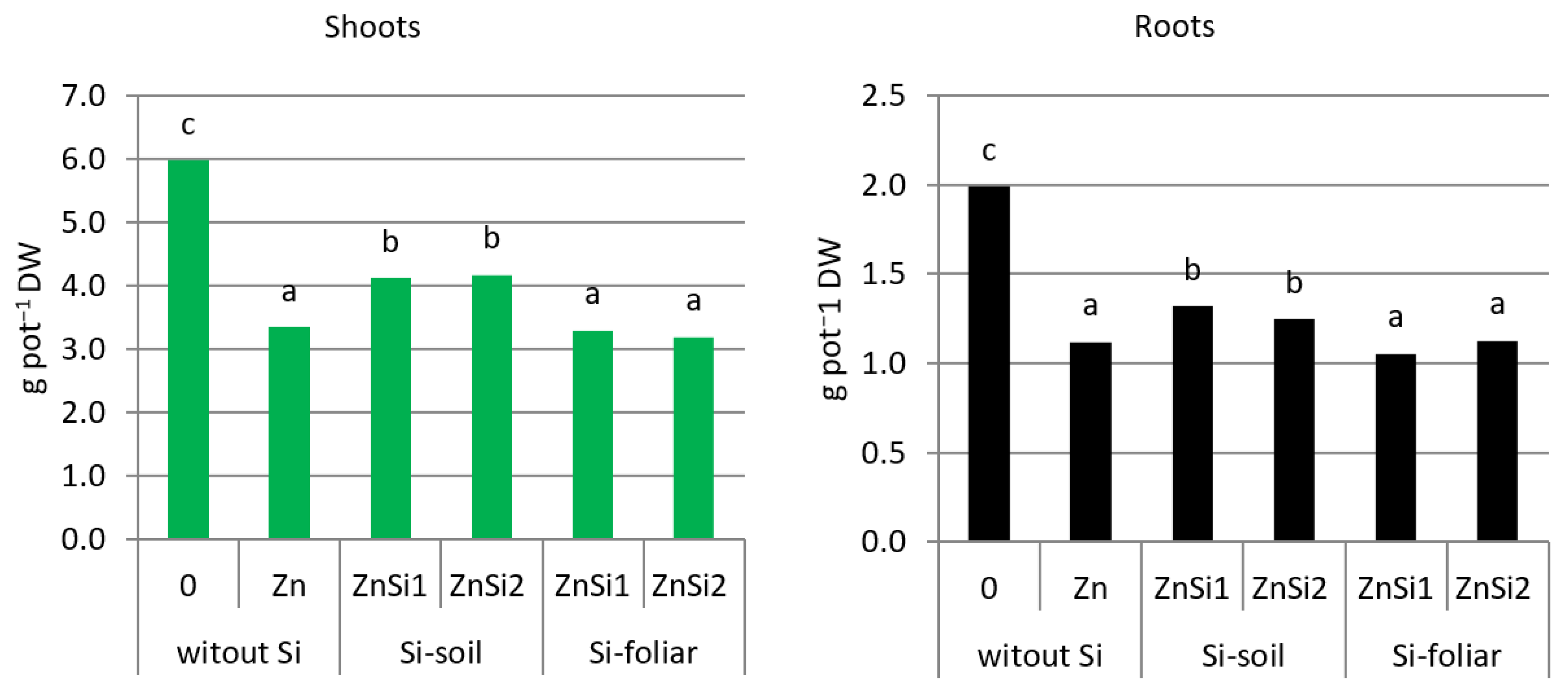 Agriculture 10 00522 g001