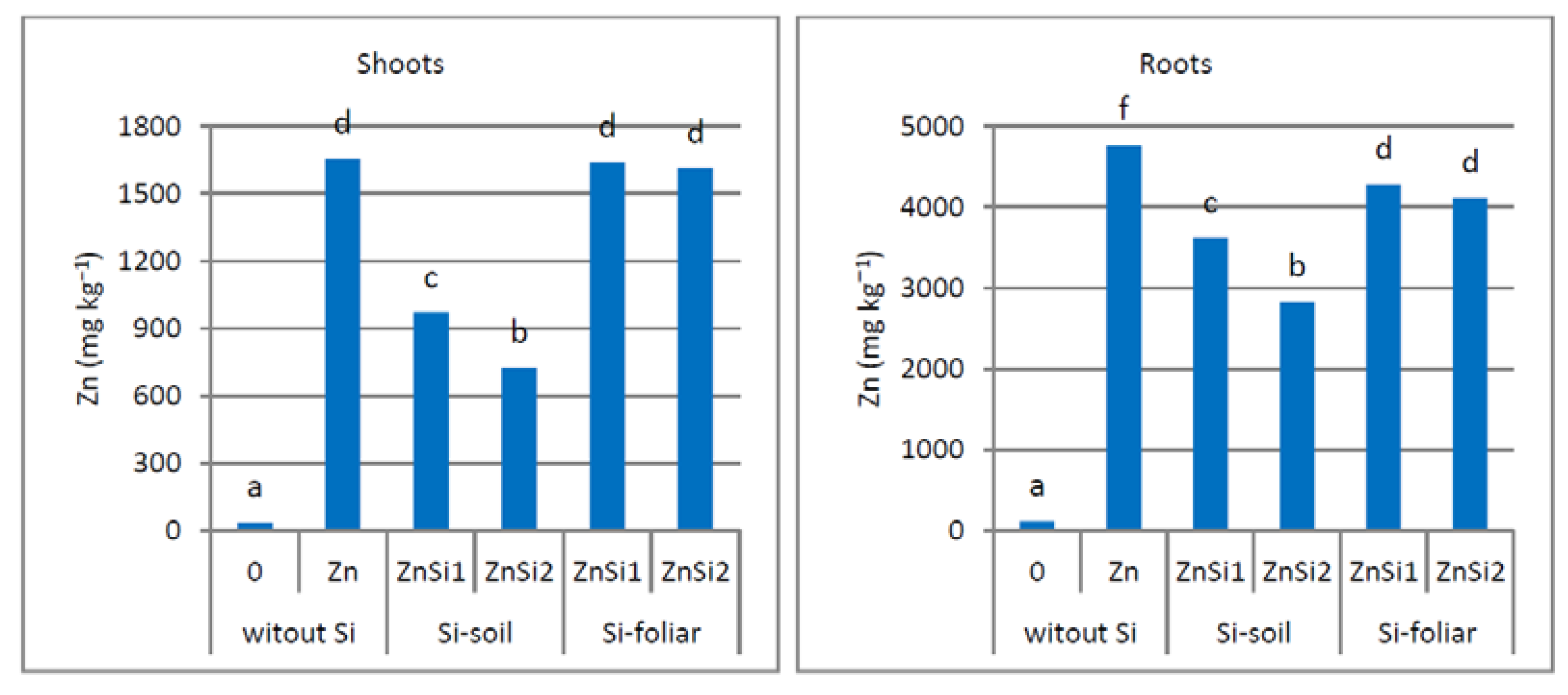 Agriculture 10 00522 g002