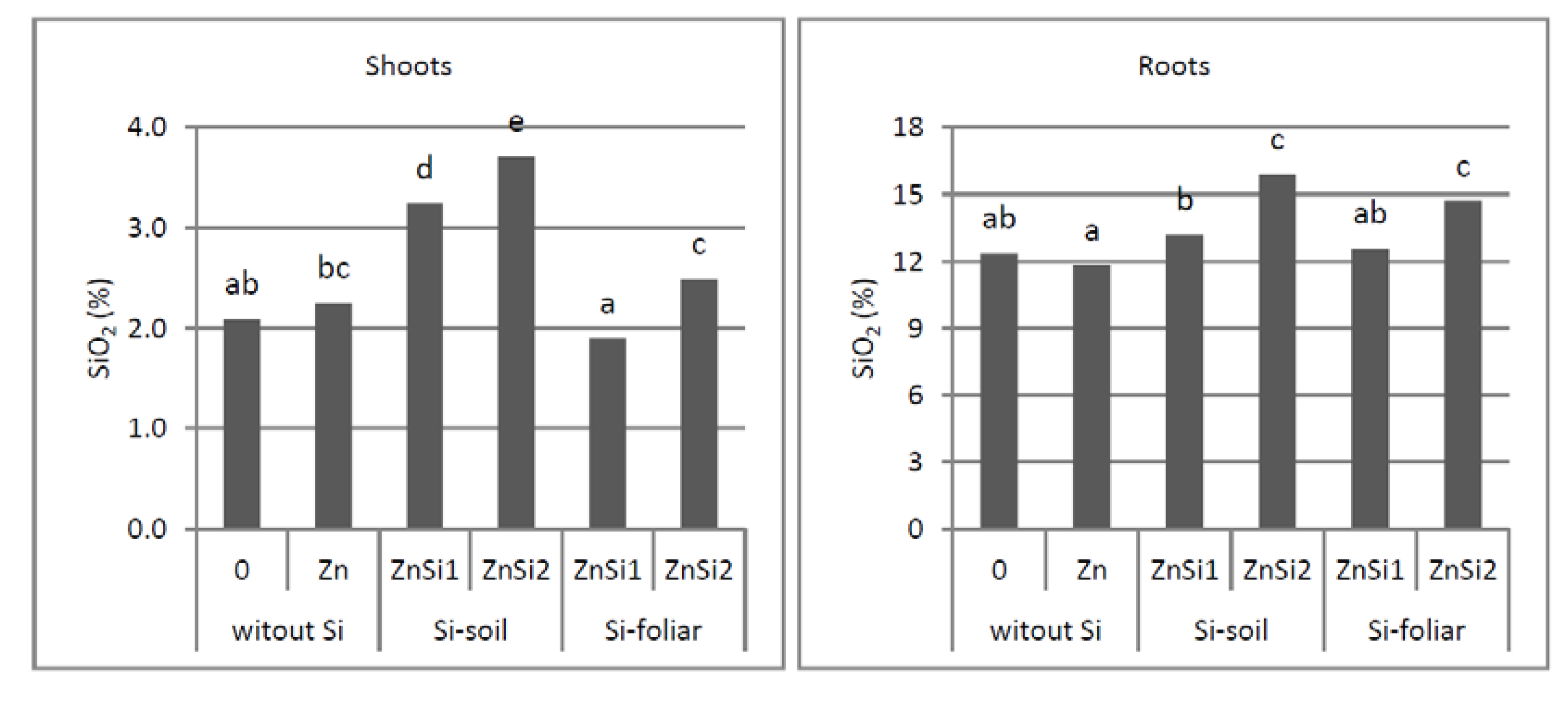 Agriculture 10 00522 g003