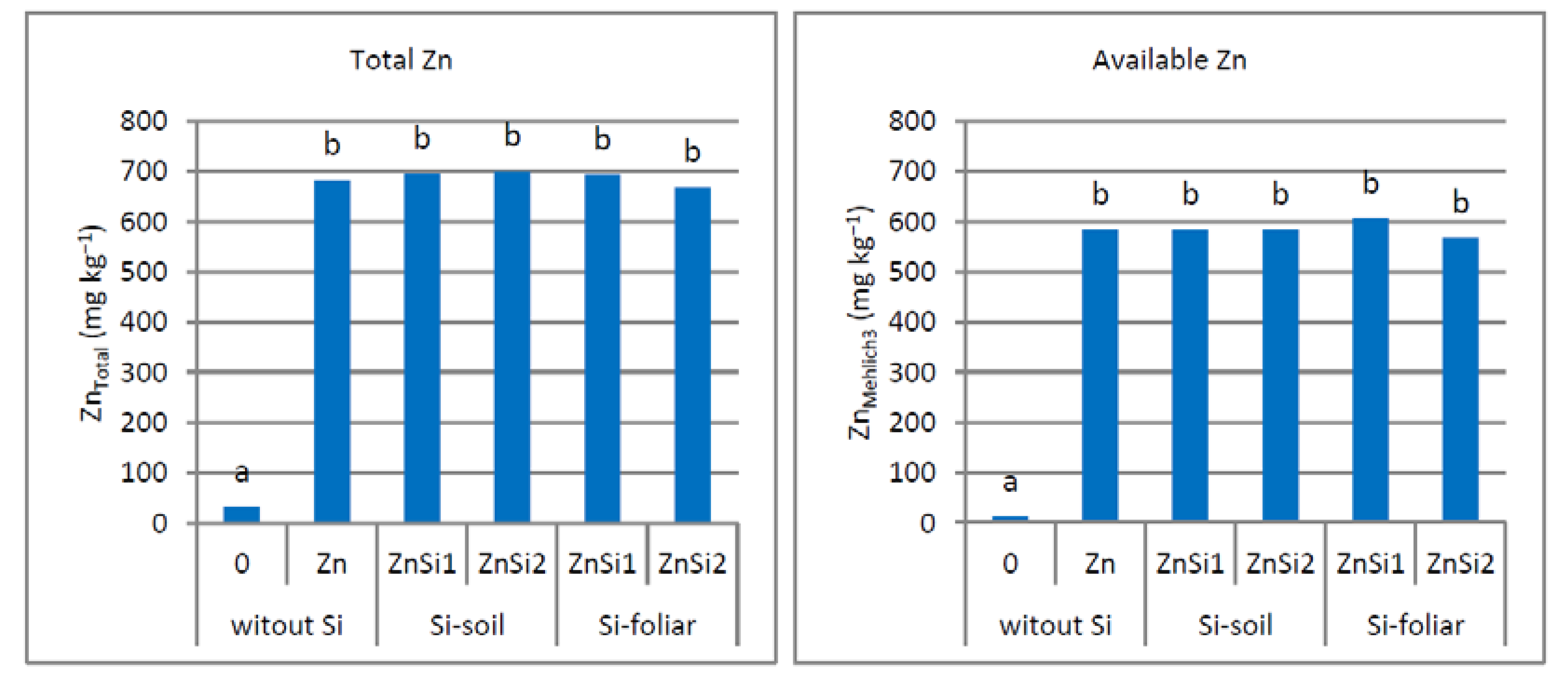 Agriculture 10 00522 g004