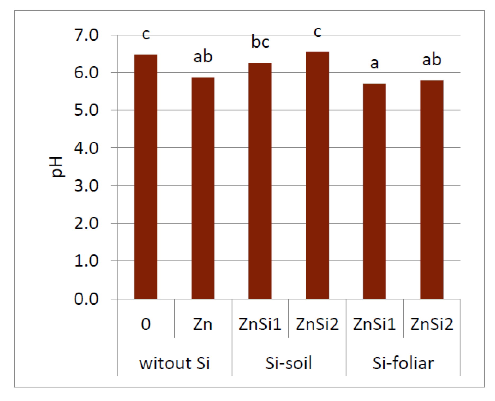 Agriculture 10 00522 g005