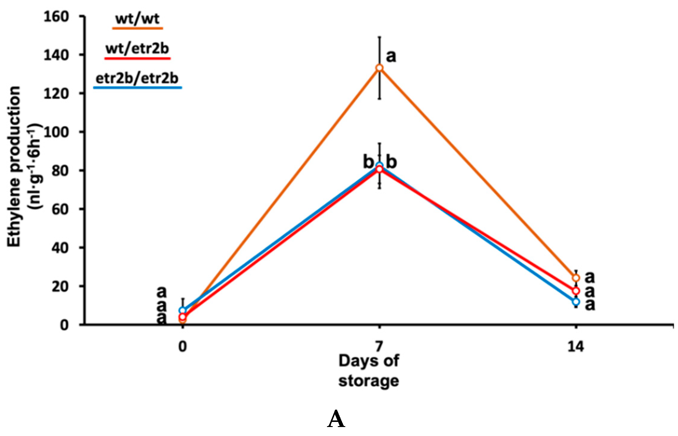 Agriculture 10 00532 g003a