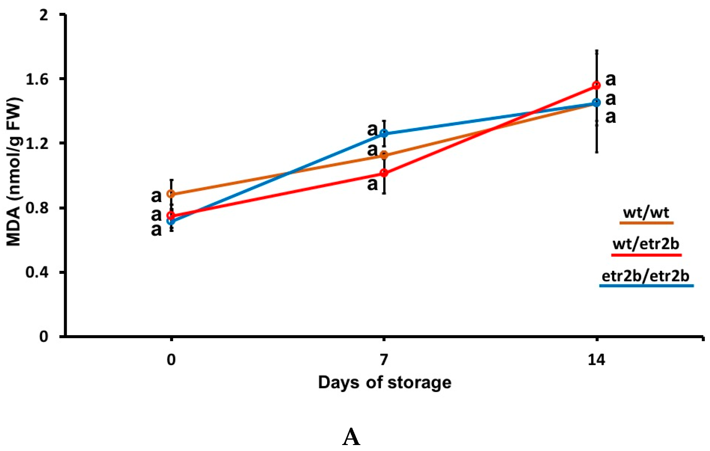 Agriculture 10 00532 g004a