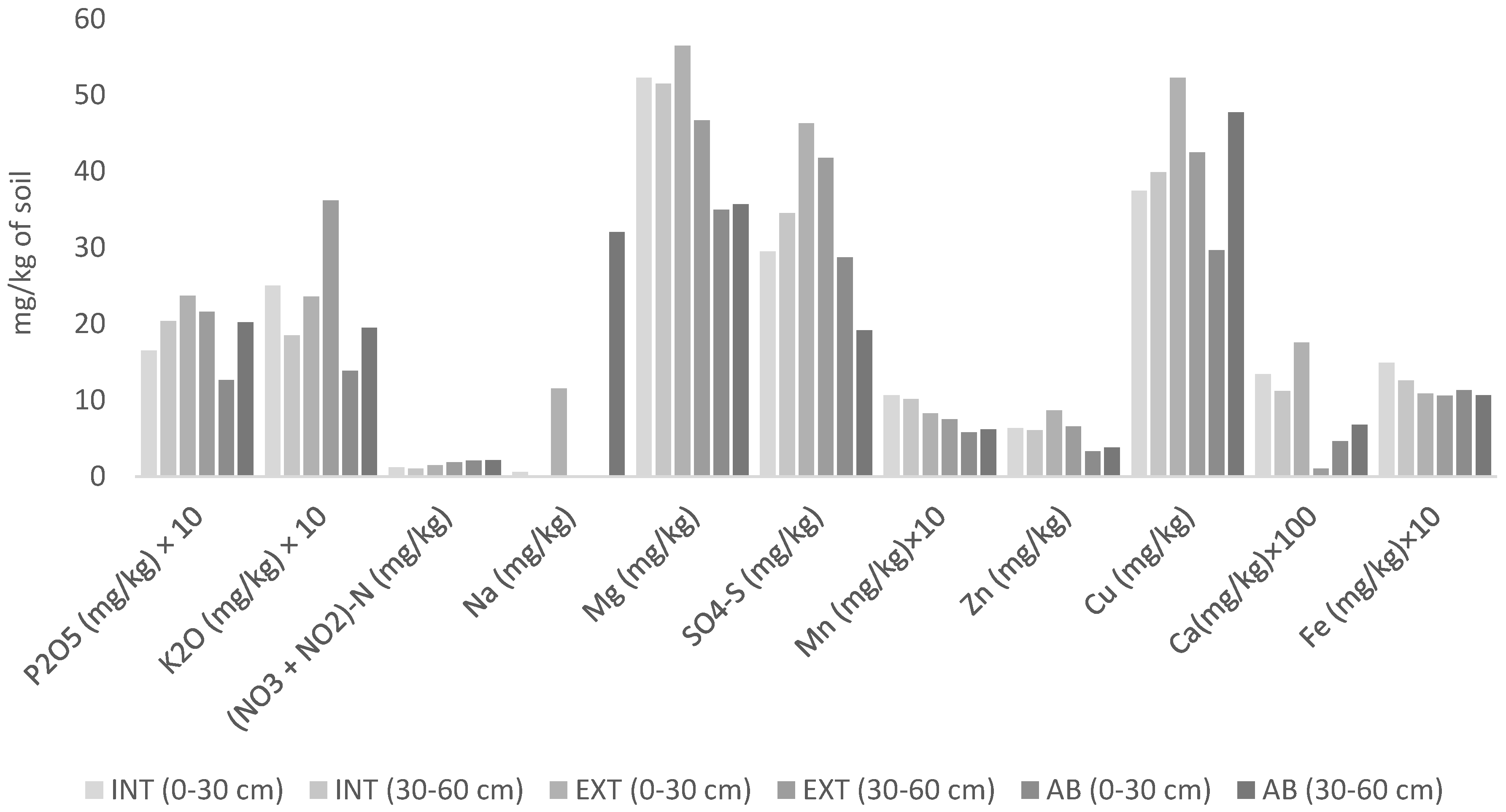 Agriculture 10 00534 g002
