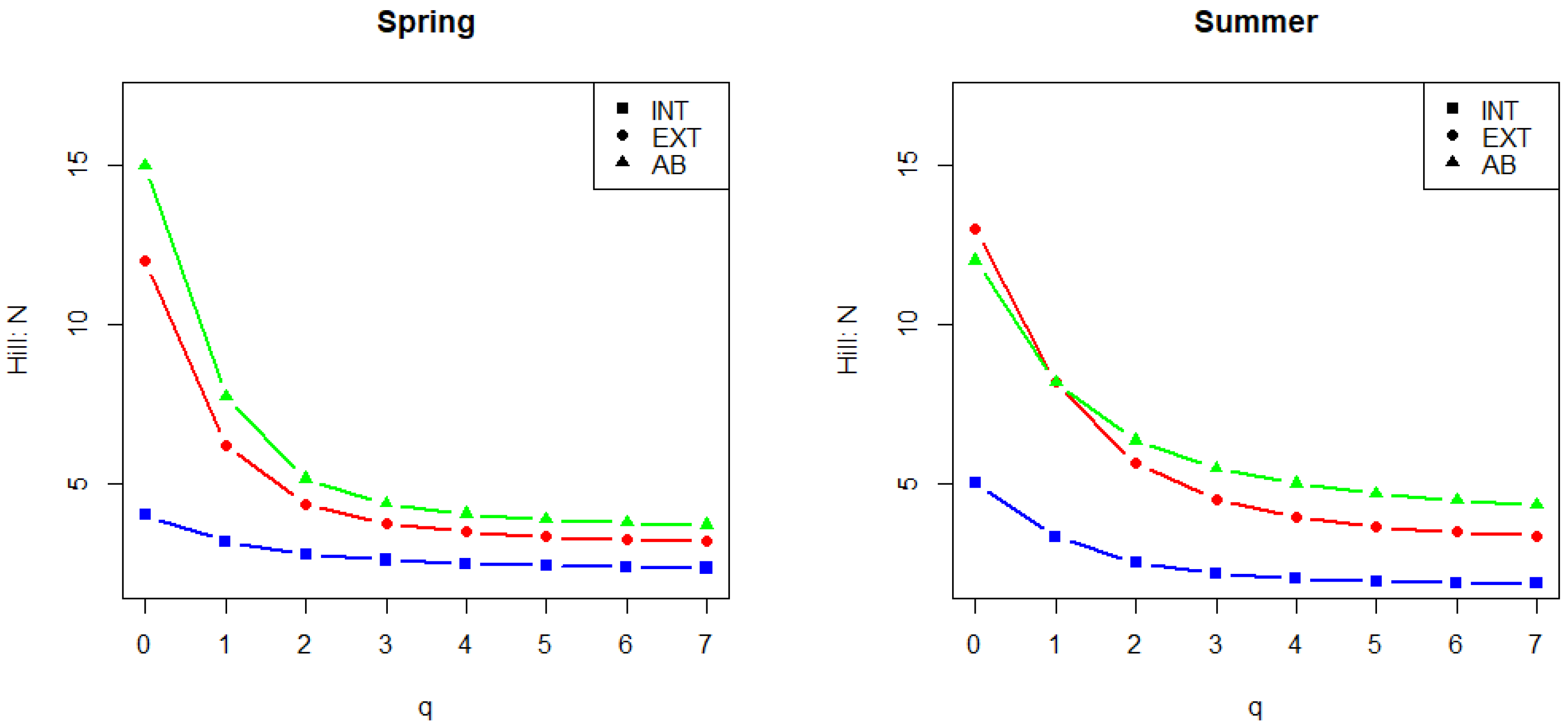 Agriculture 10 00534 g003