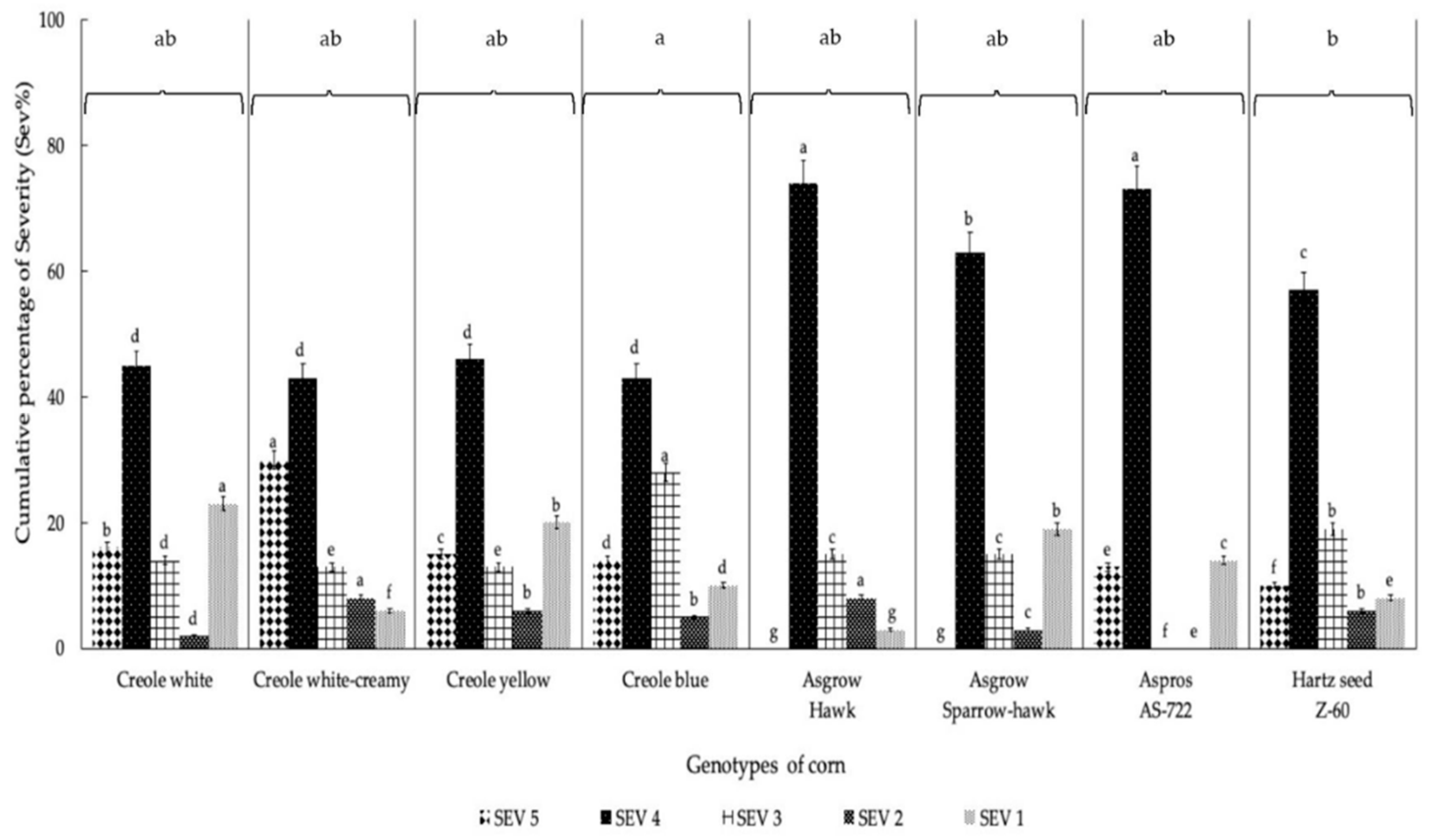Agriculture 10 00535 g002