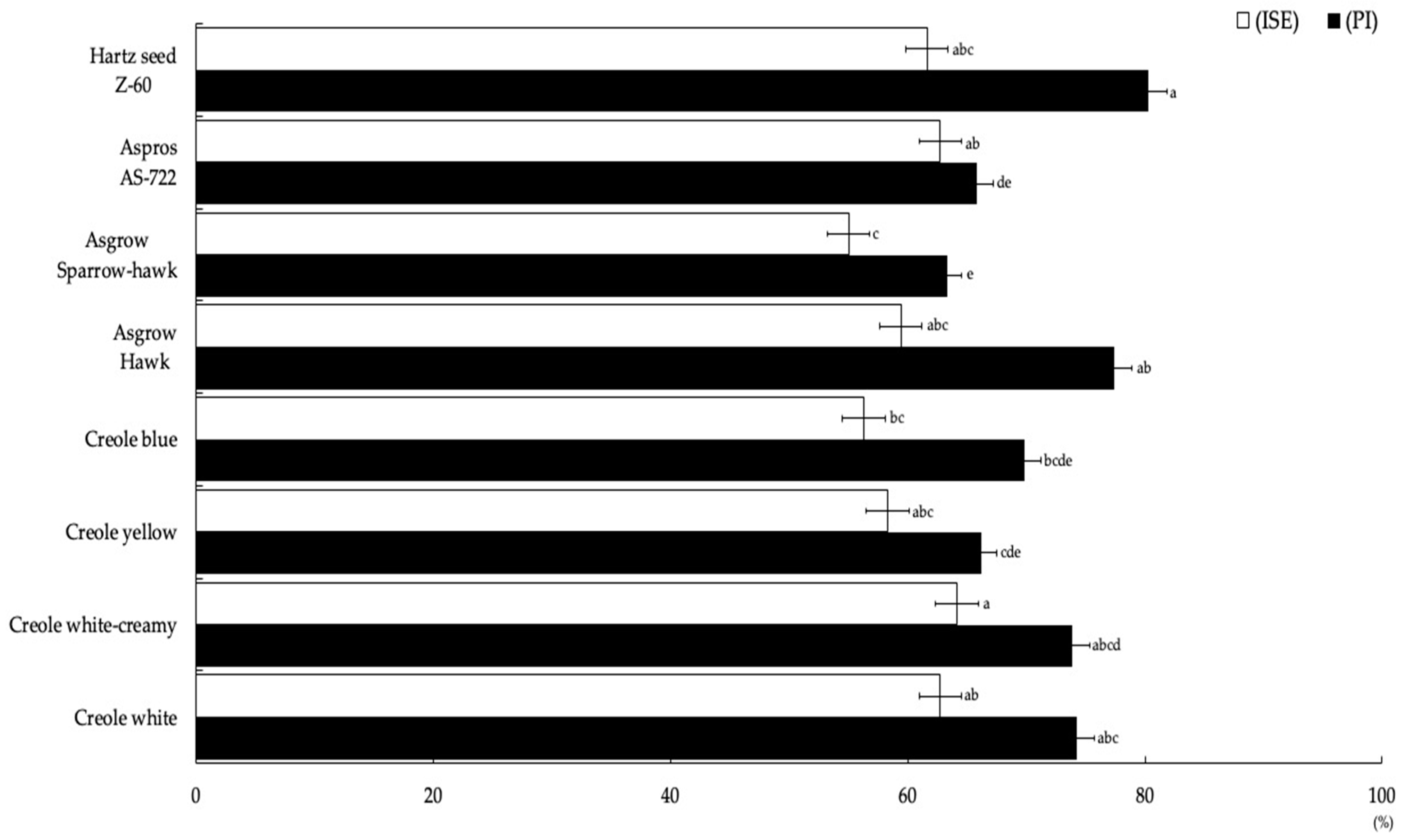 Agriculture 10 00535 g003