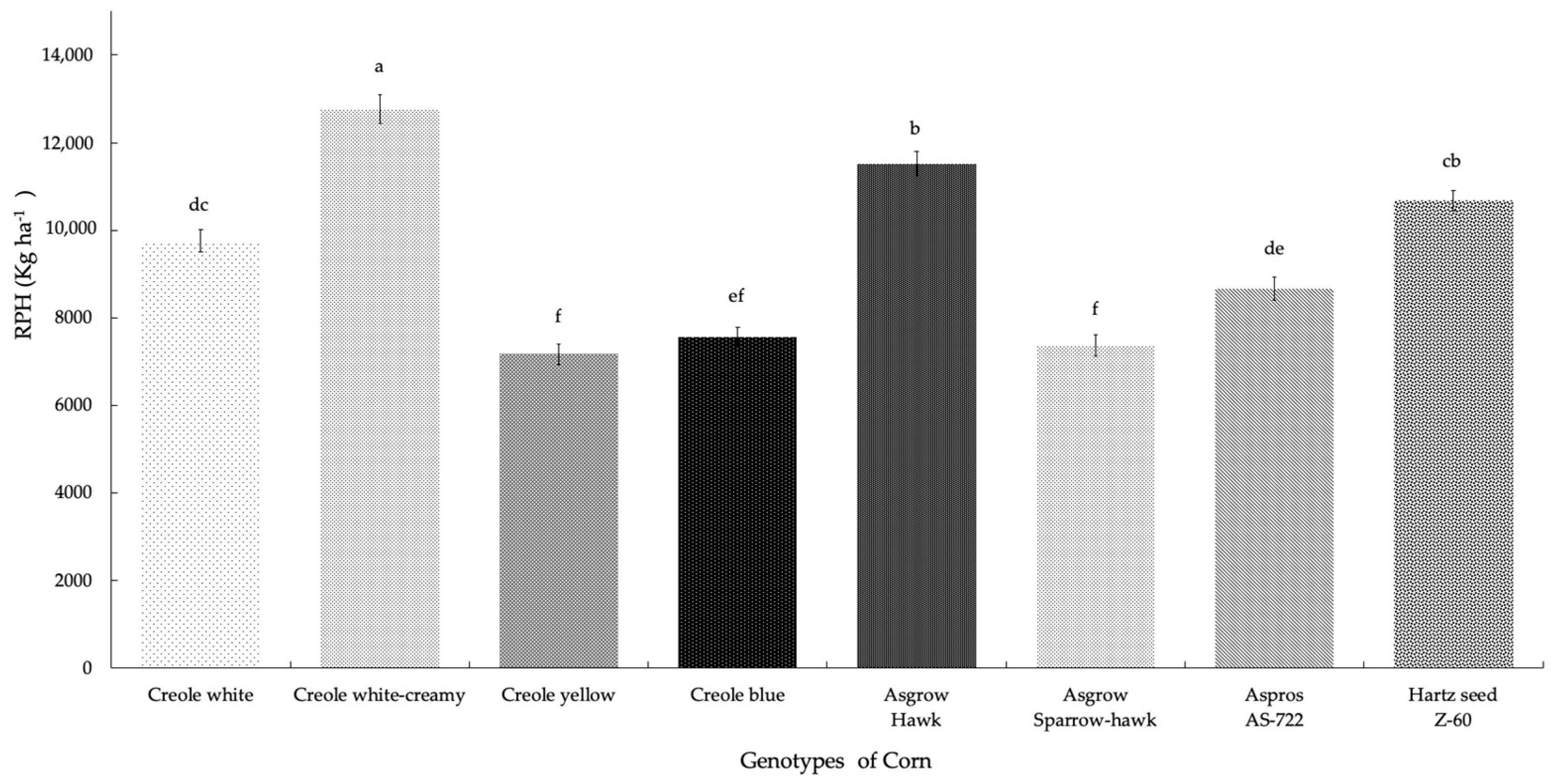 Agriculture 10 00535 g004