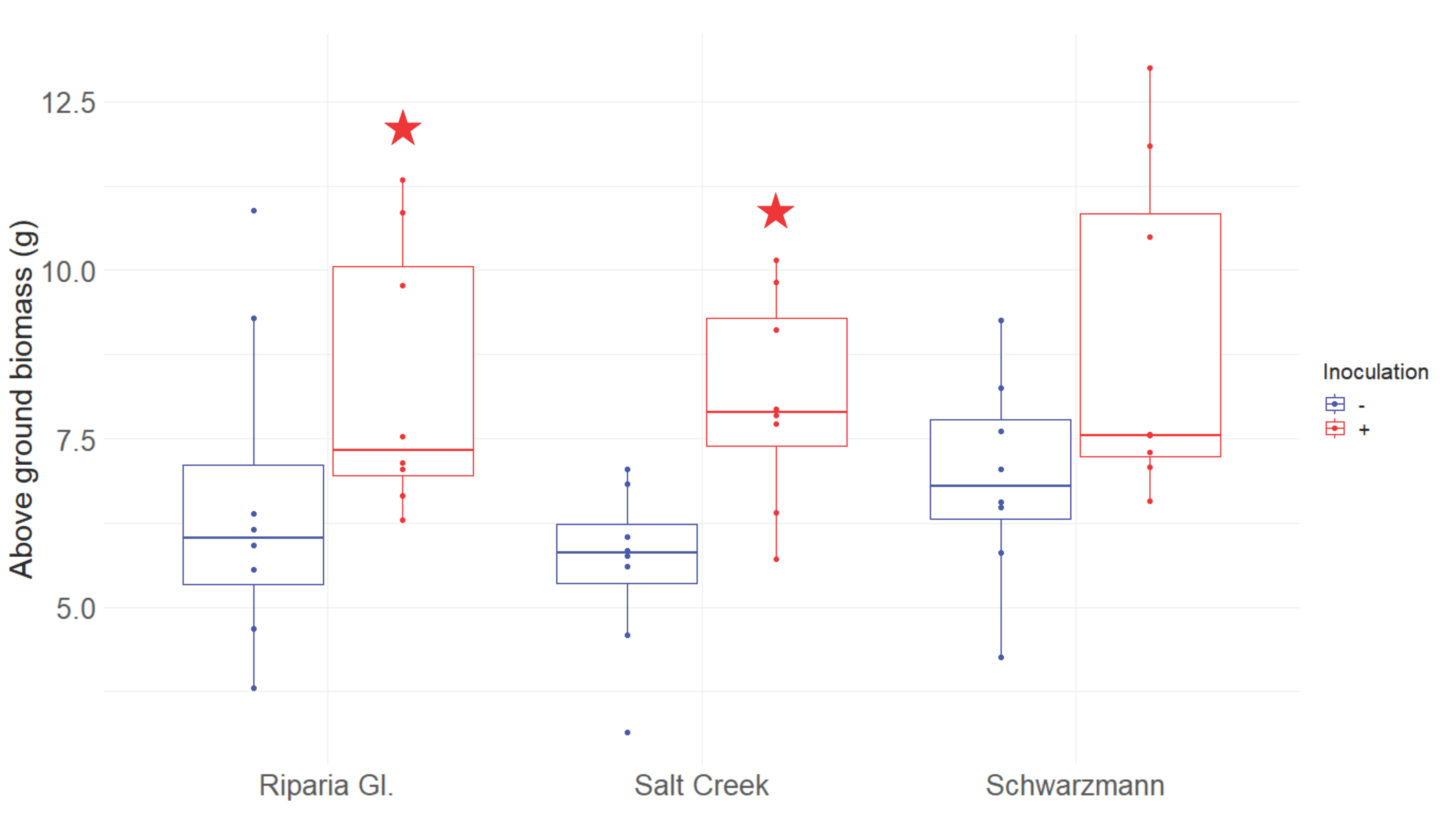 Agriculture 10 00539 g001