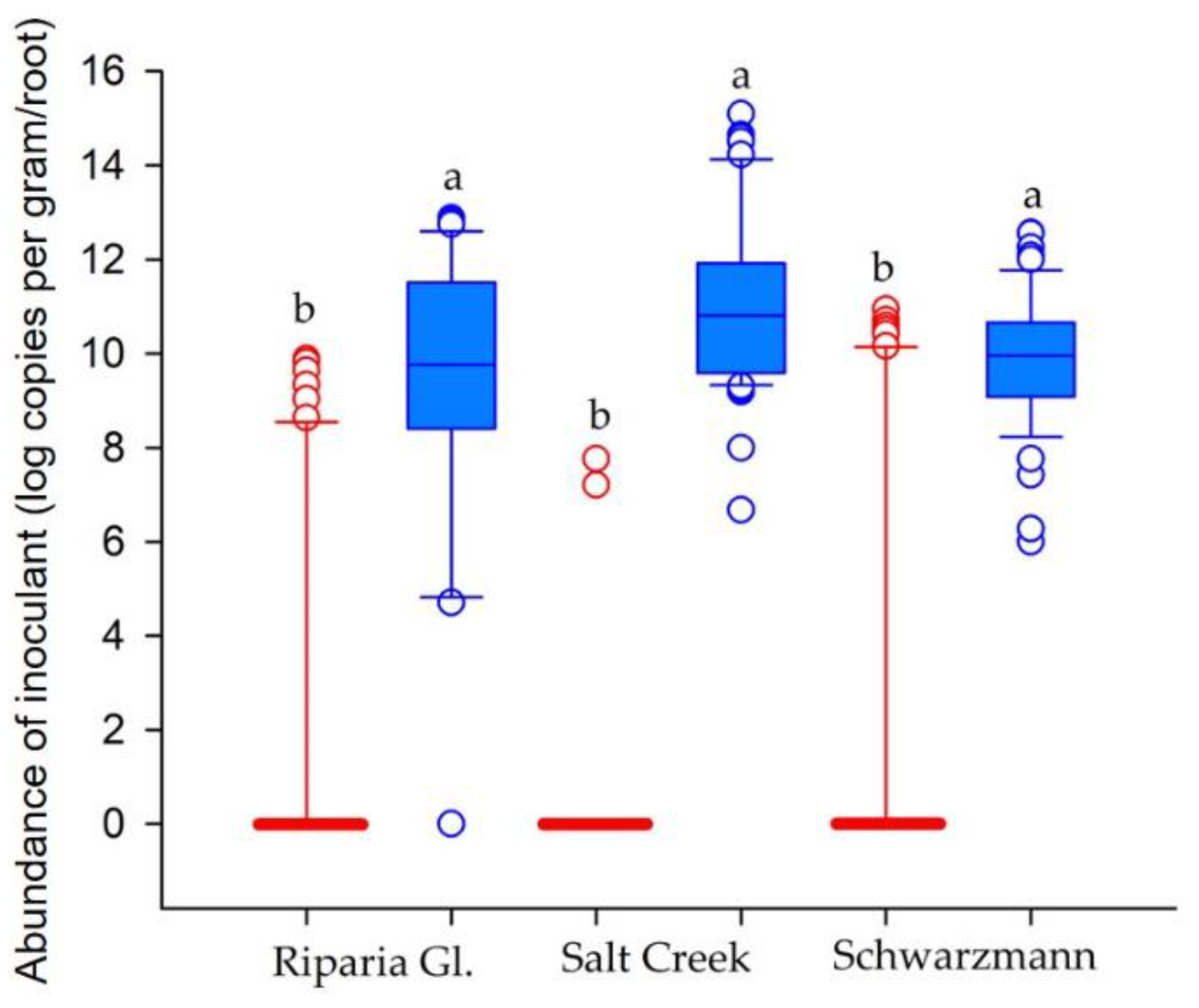 Agriculture 10 00539 g004
