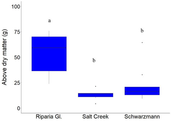 Agriculture 10 00539 g0a2