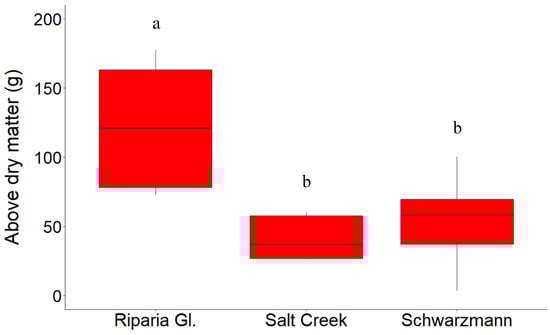 Agriculture 10 00539 g0a3