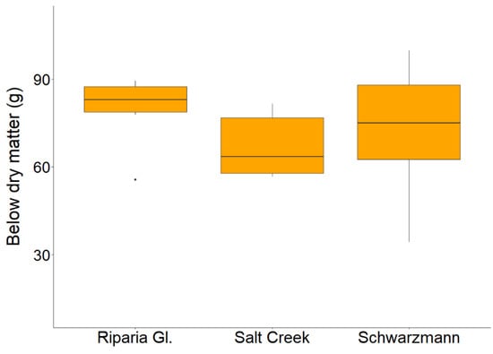 Agriculture 10 00539 g0a4