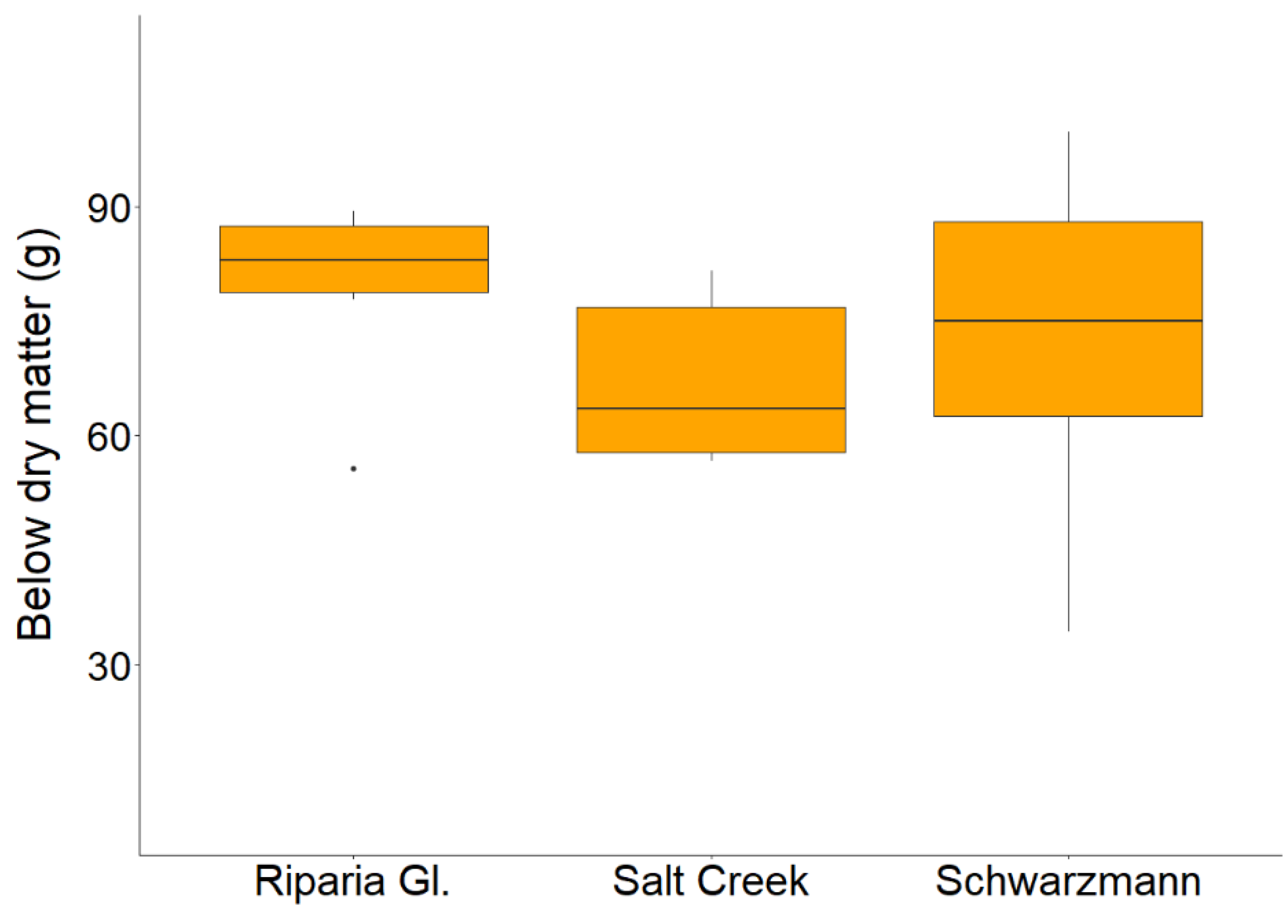 Agriculture 10 00539 g0a4