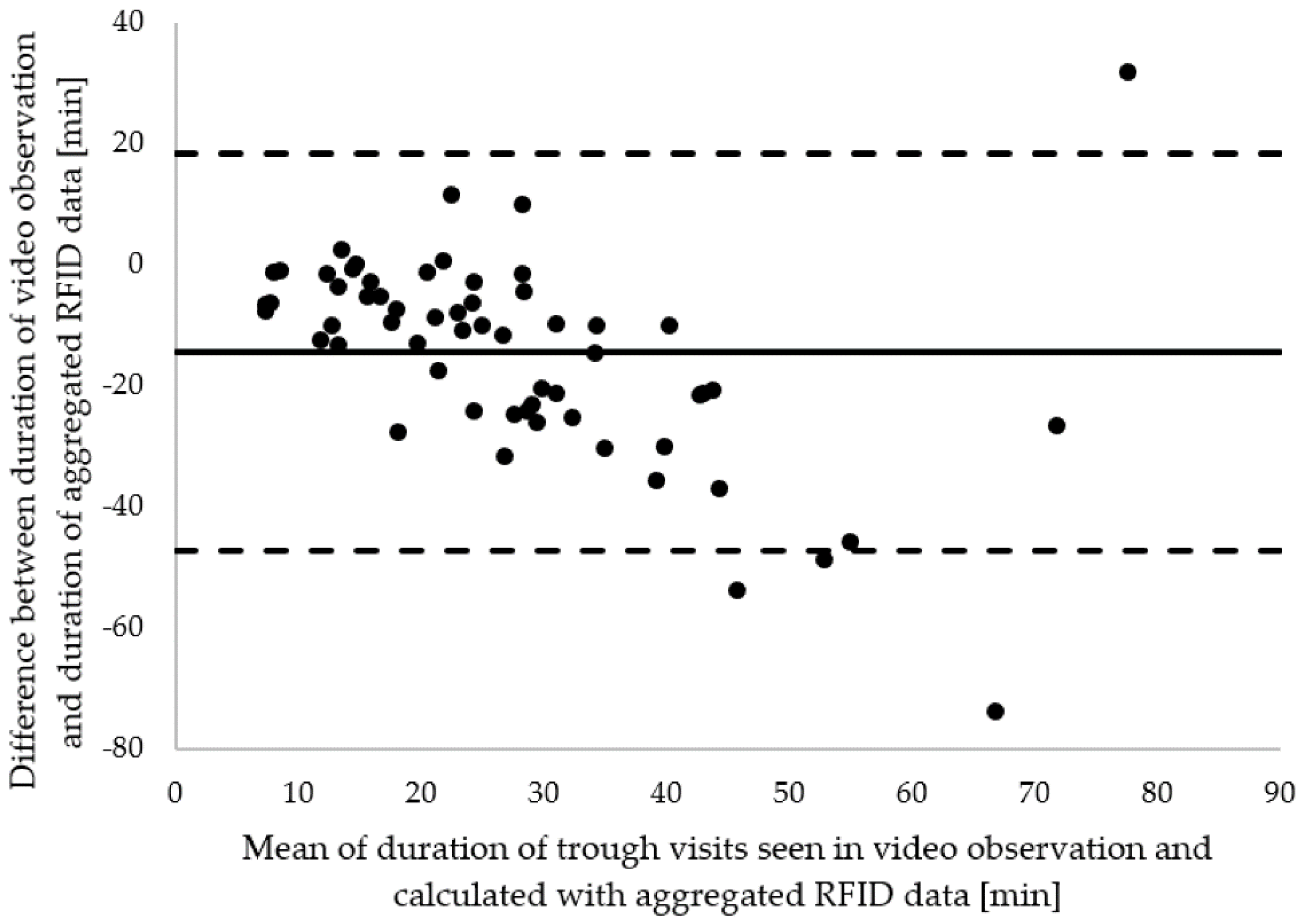 Agriculture 10 00542 g003