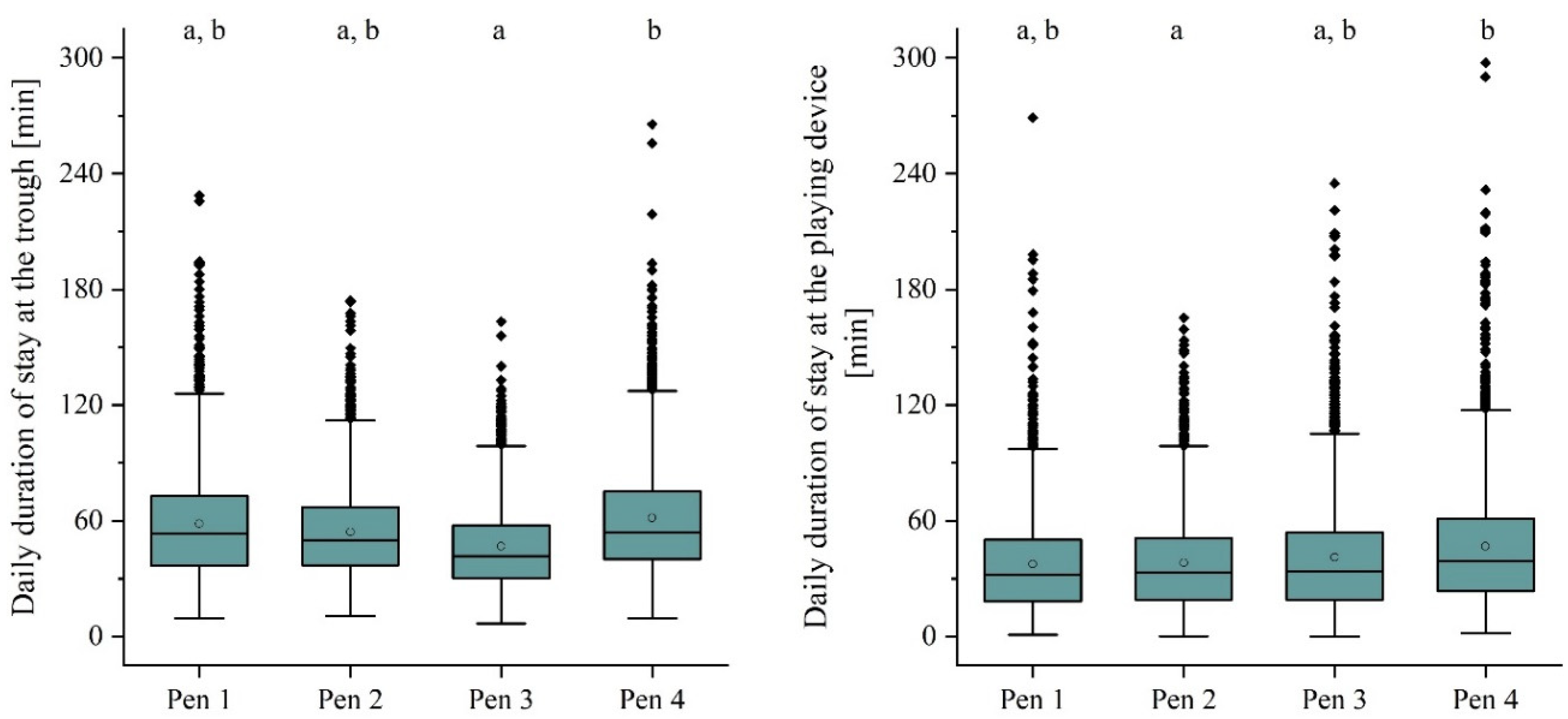 Agriculture 10 00542 g004