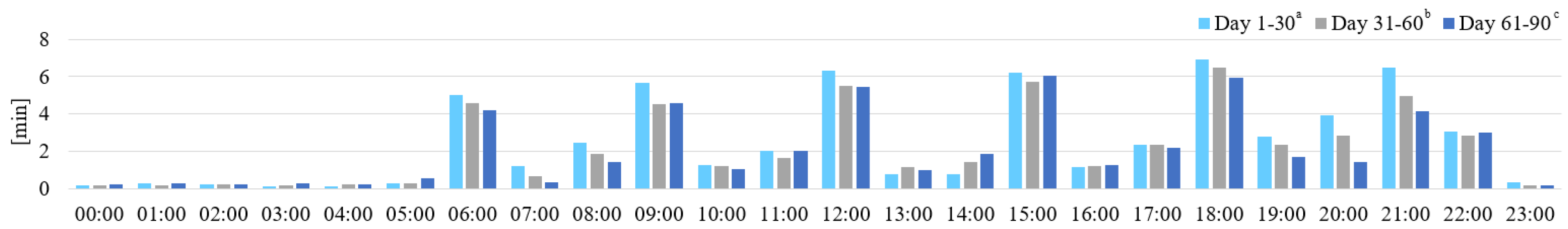 Agriculture 10 00542 g005
