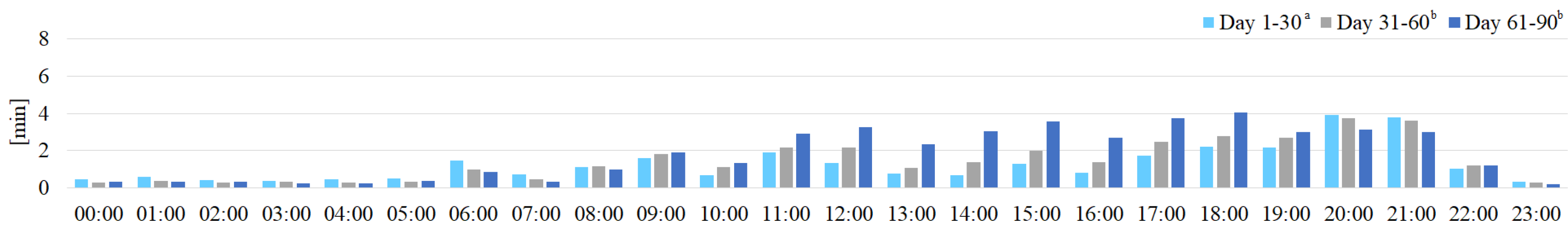 Agriculture 10 00542 g006