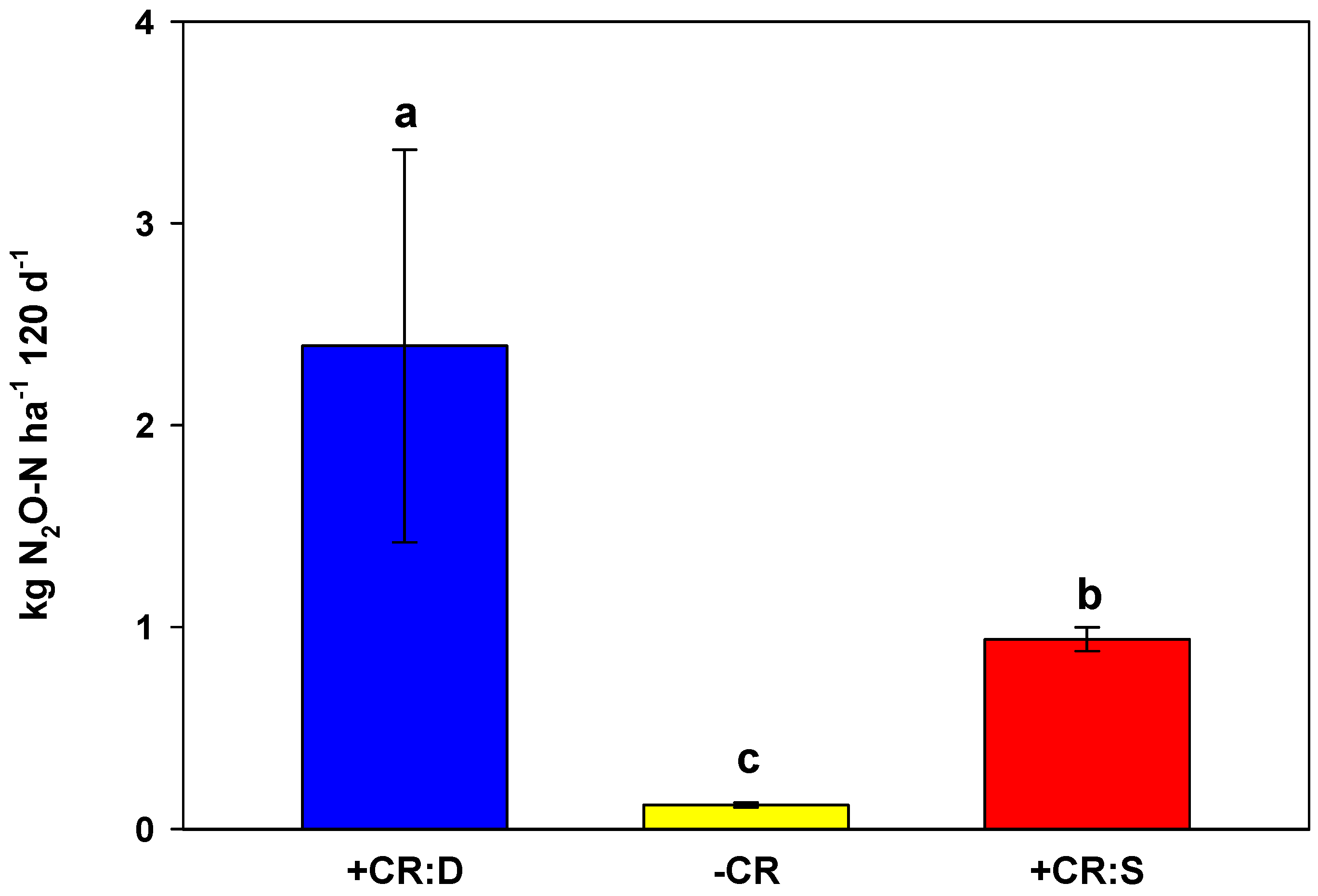 Agriculture 10 00546 g002