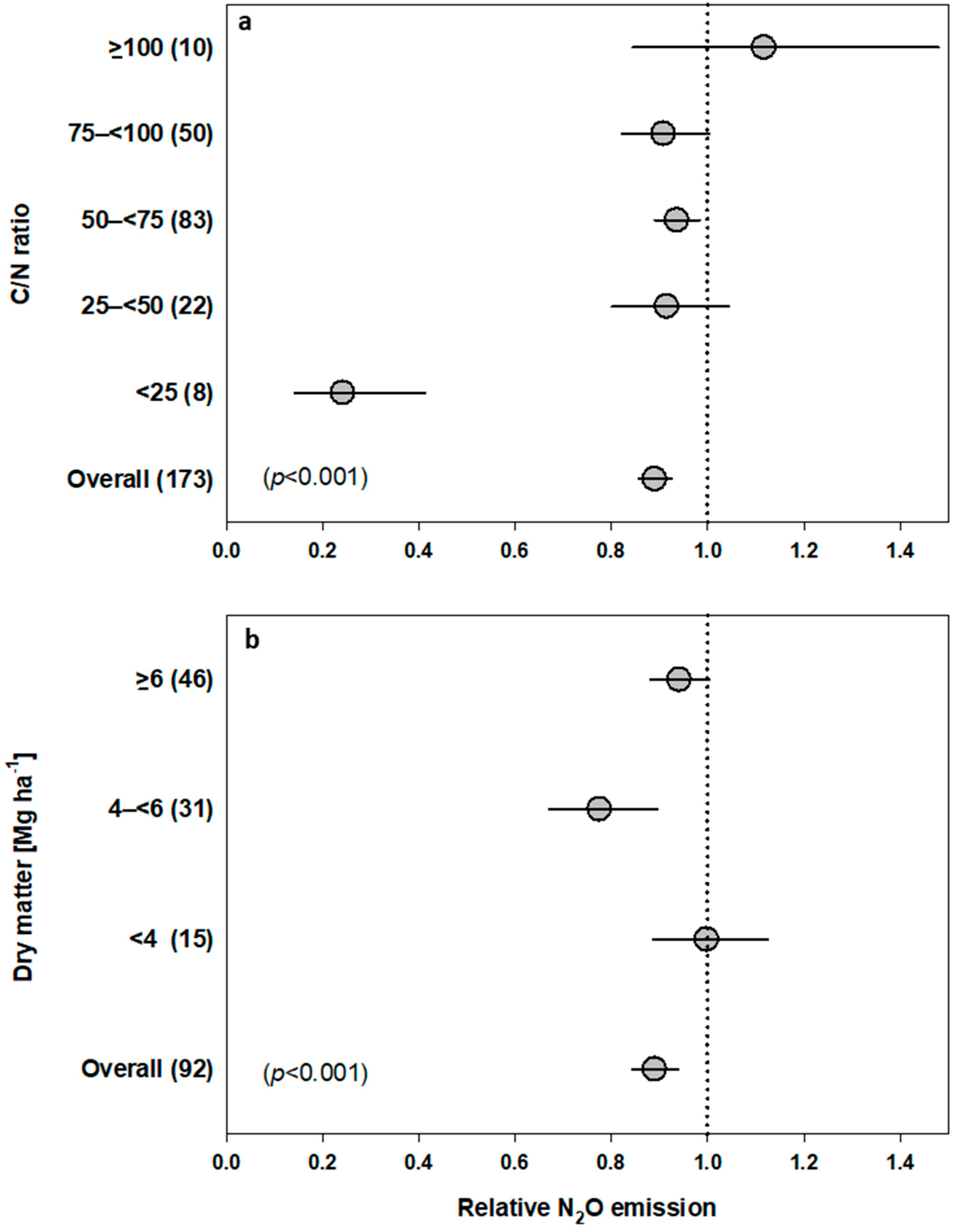 Agriculture 10 00546 g003