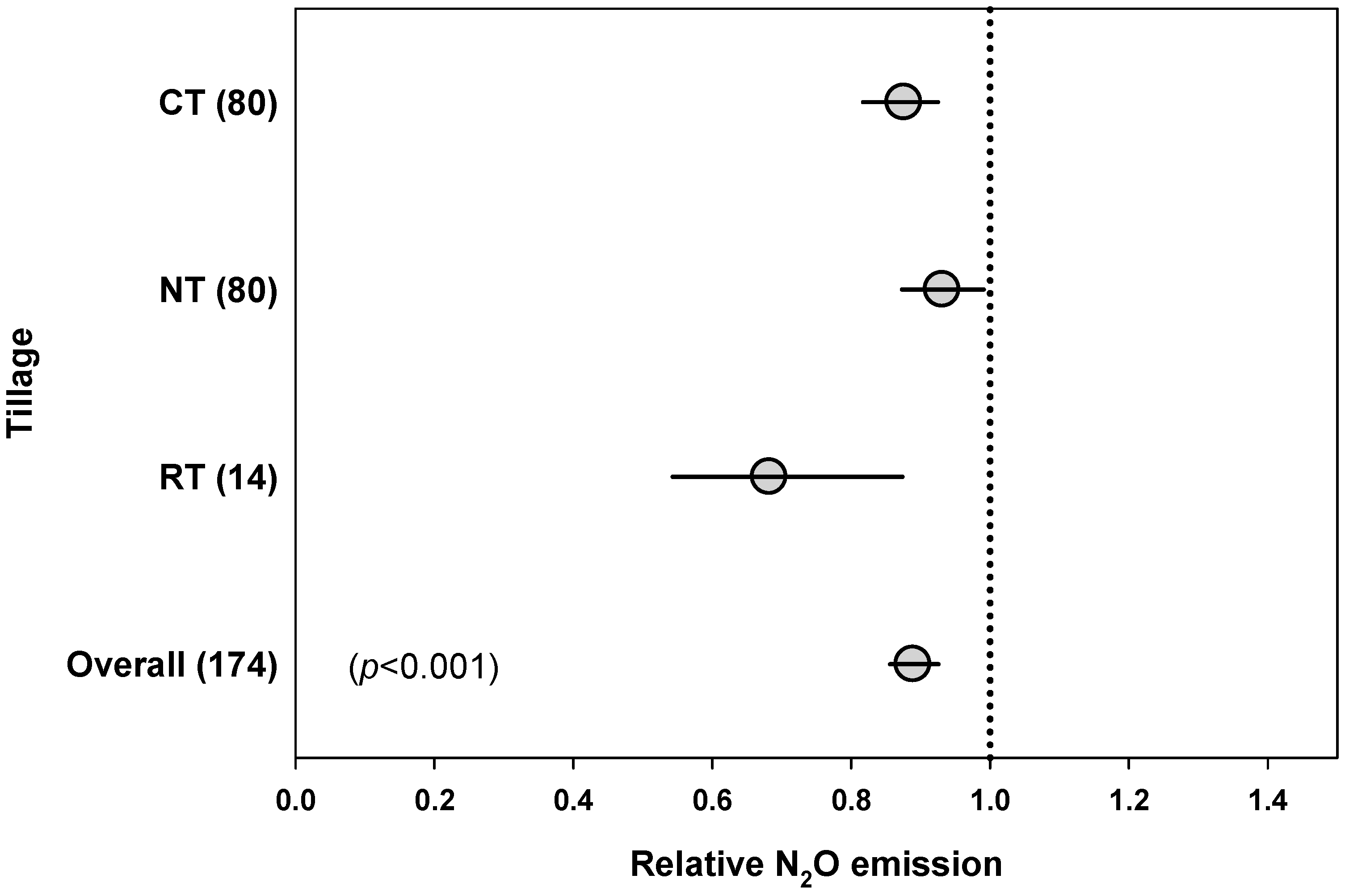 Agriculture 10 00546 g004