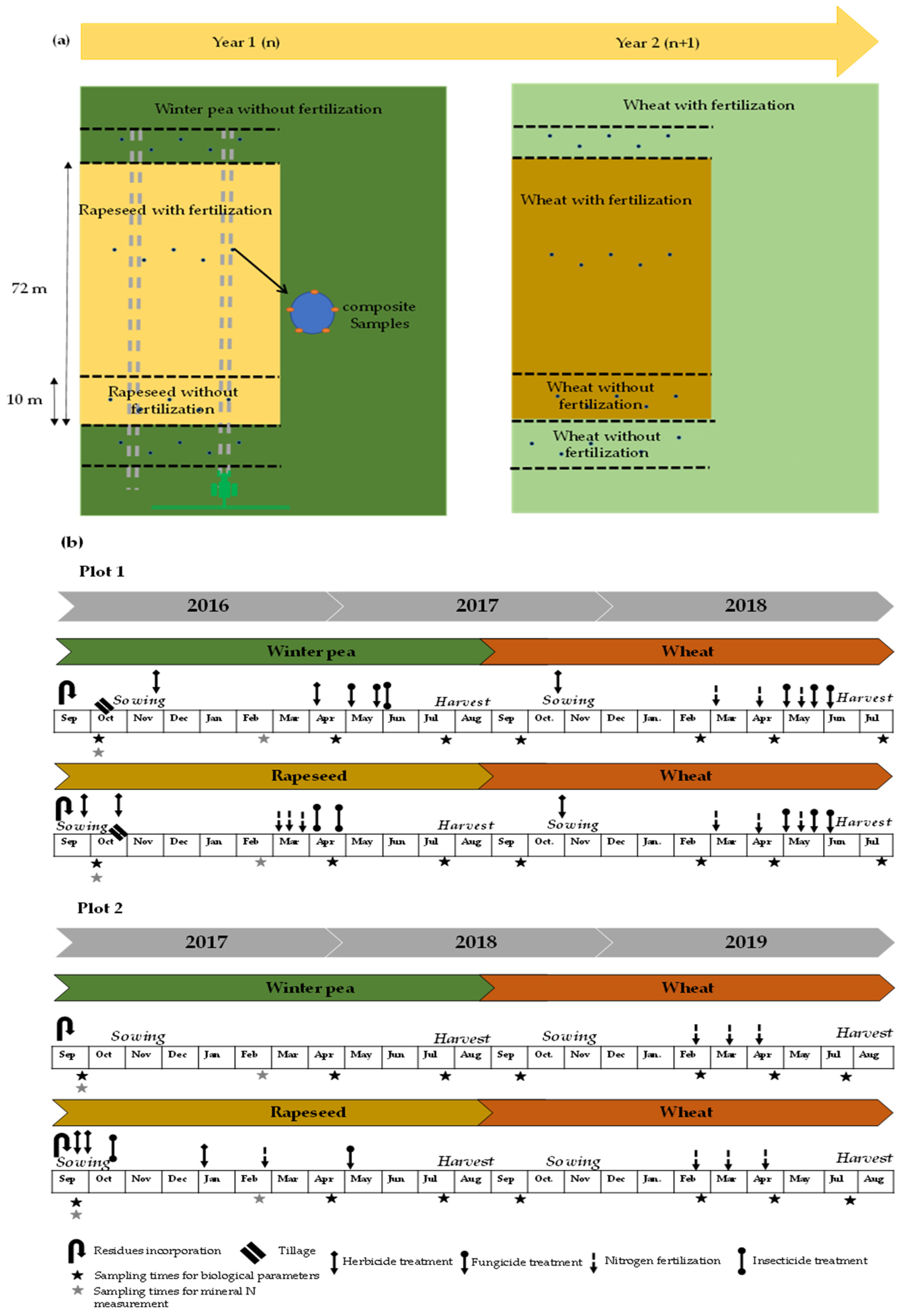 Agriculture 10 00548 g001