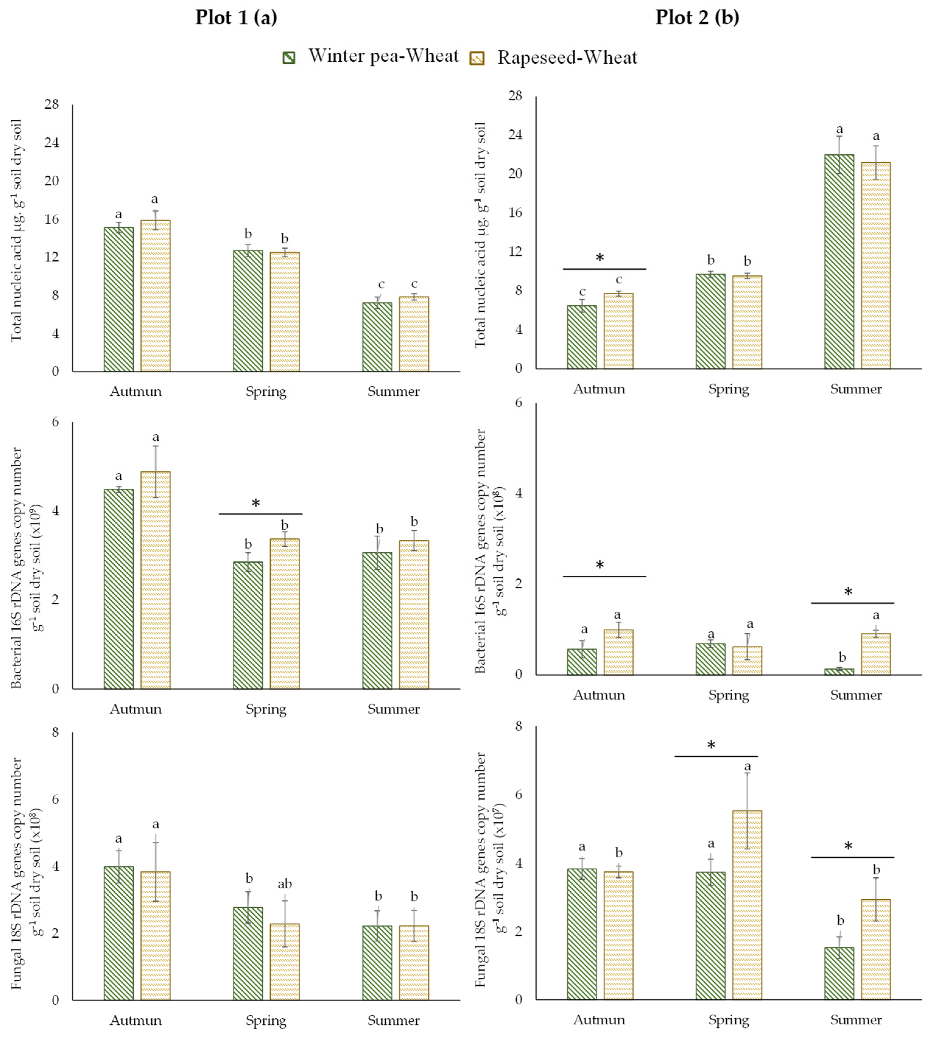 Agriculture 10 00548 g002