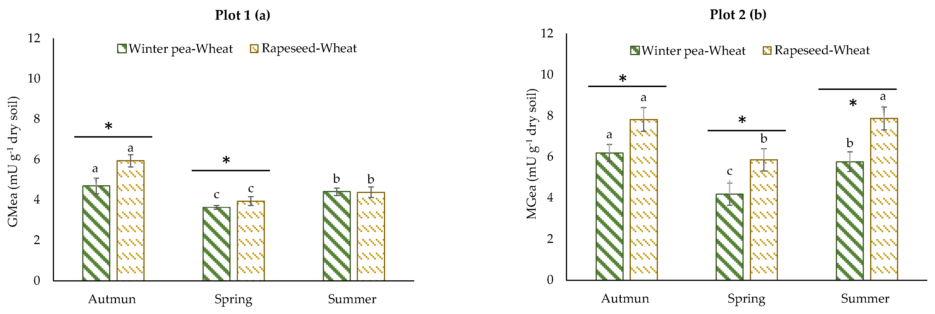 Agriculture 10 00548 g004