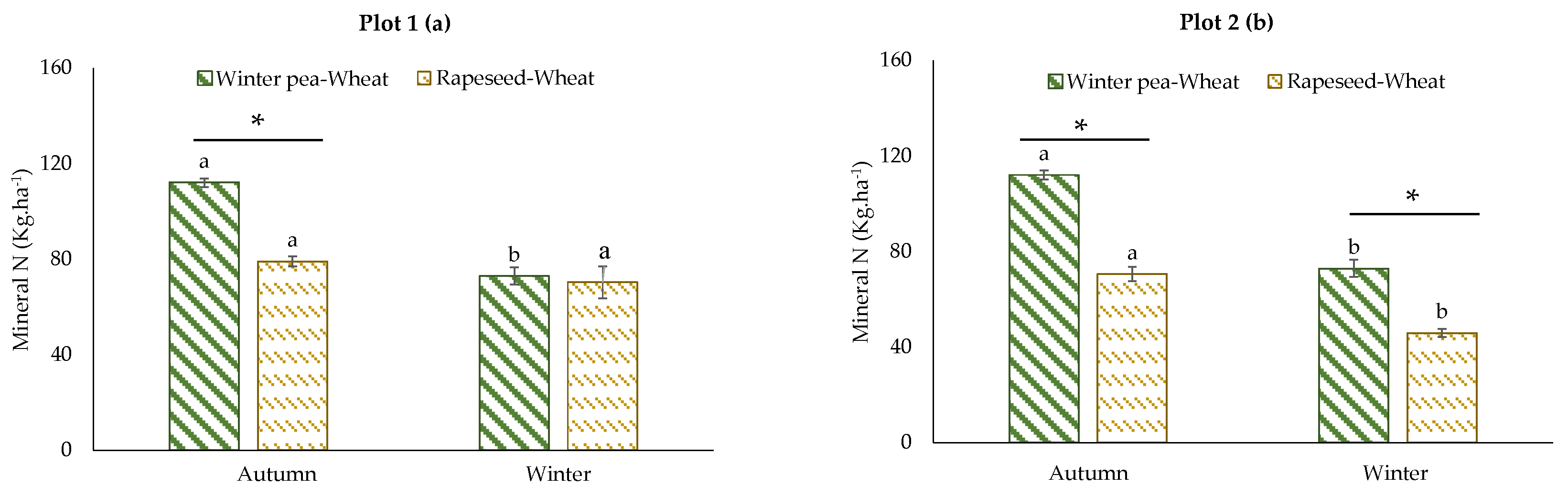 Agriculture 10 00548 g005