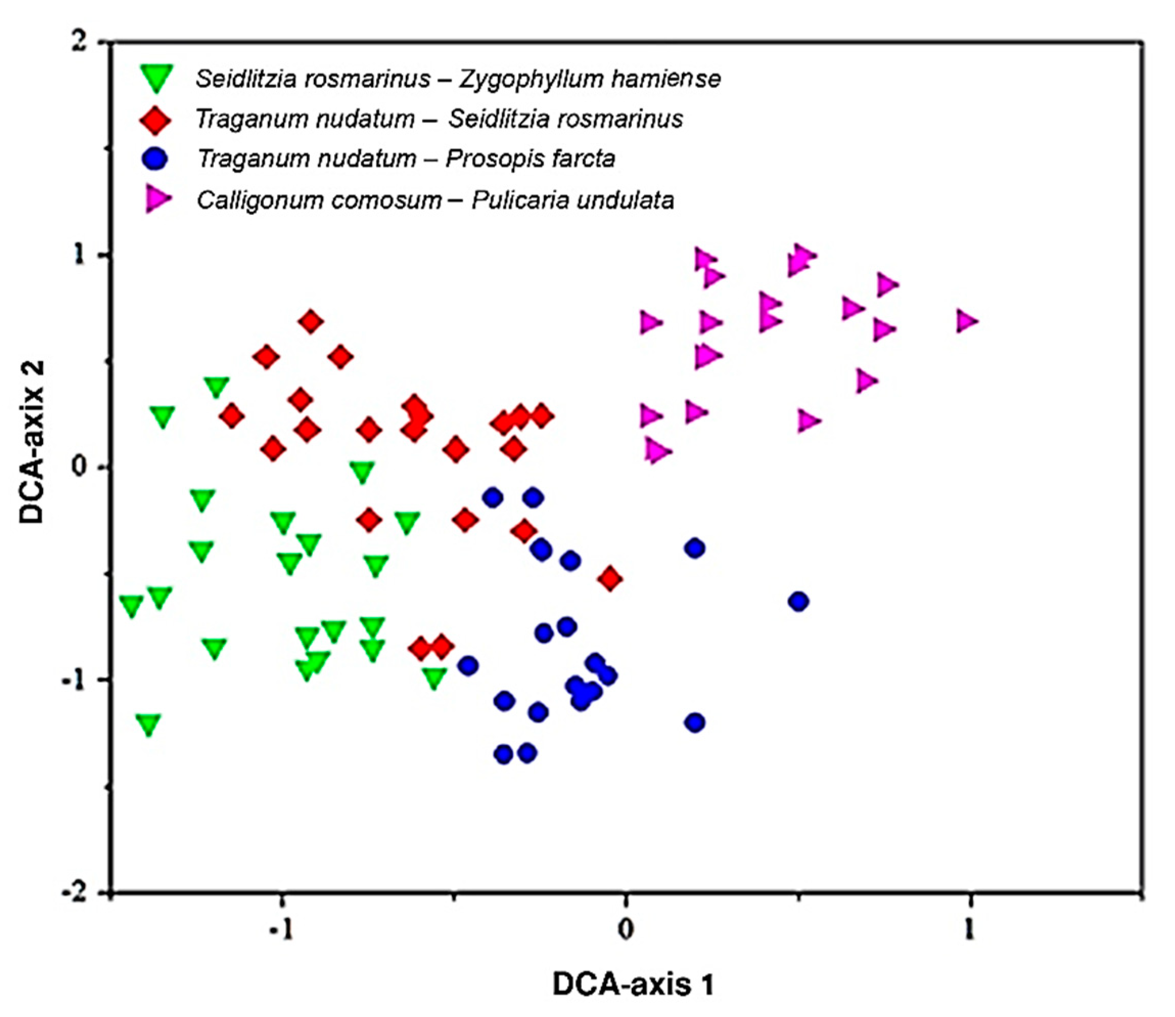 Agriculture 10 00550 g002