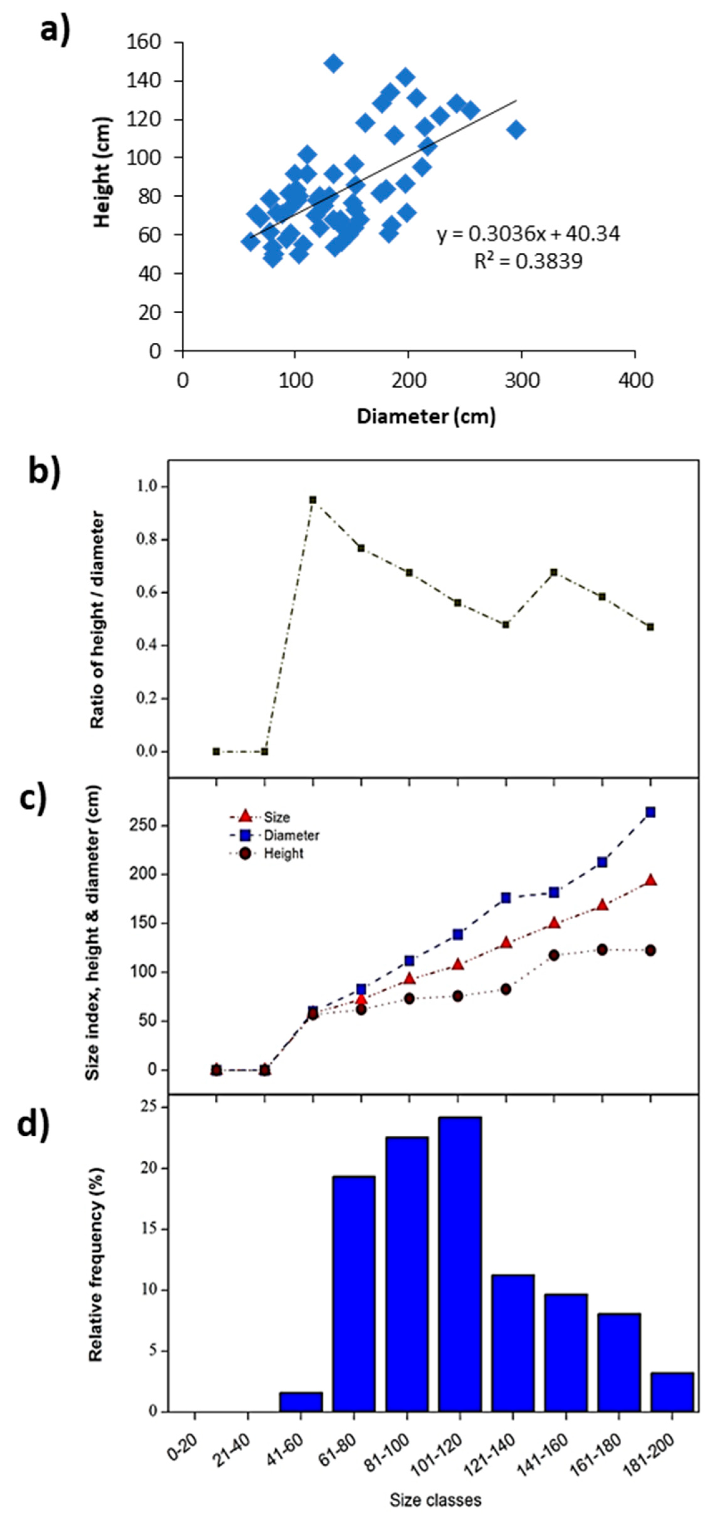Agriculture 10 00550 g003
