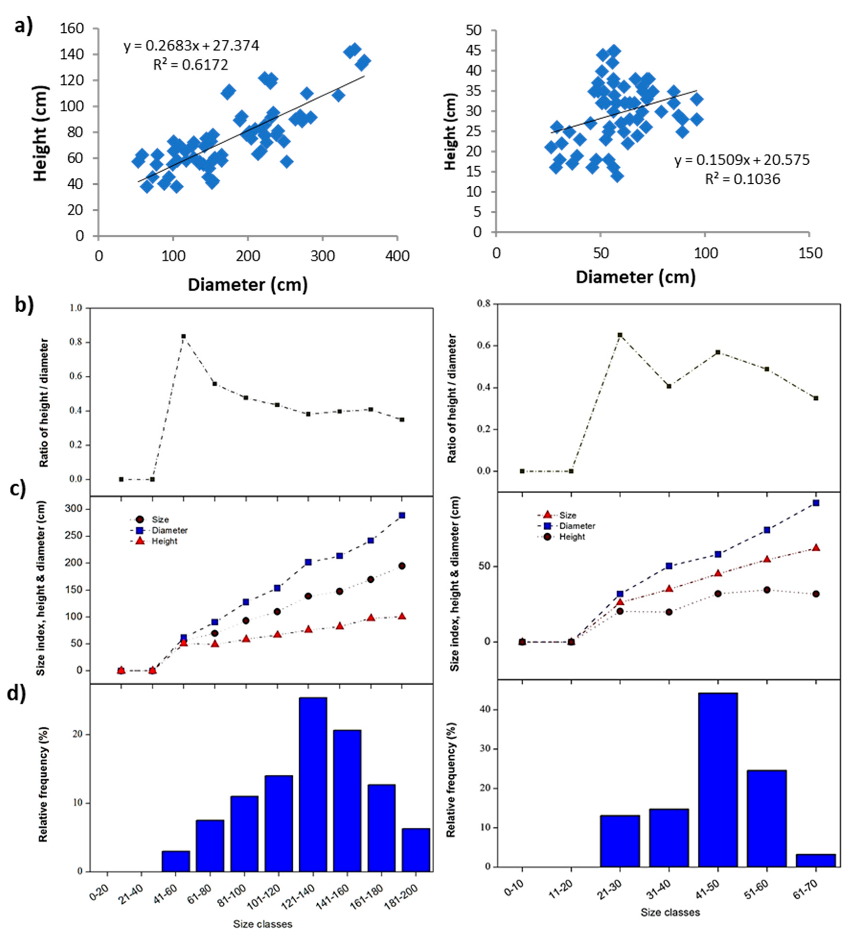 Agriculture 10 00550 g004