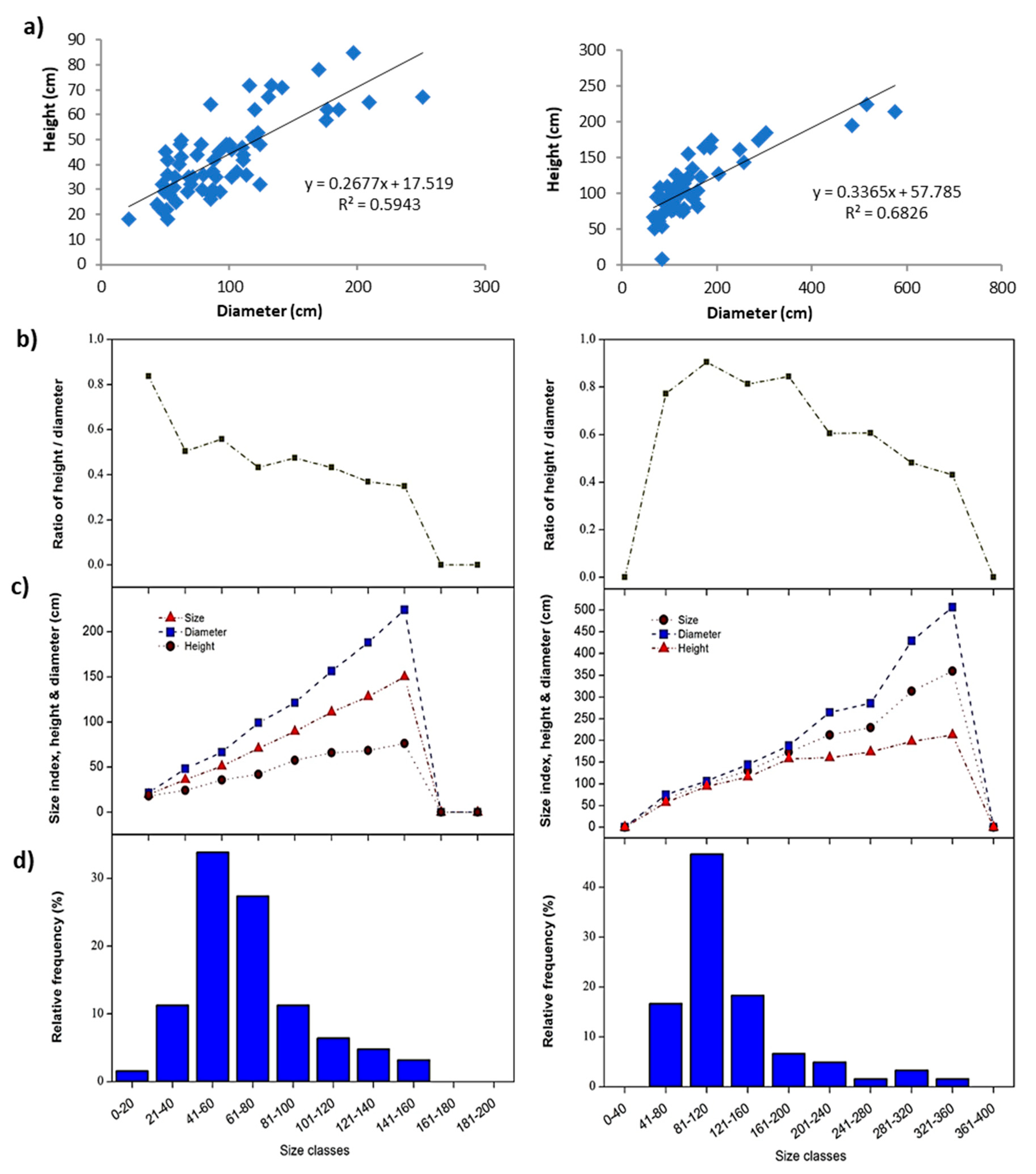 Agriculture 10 00550 g005