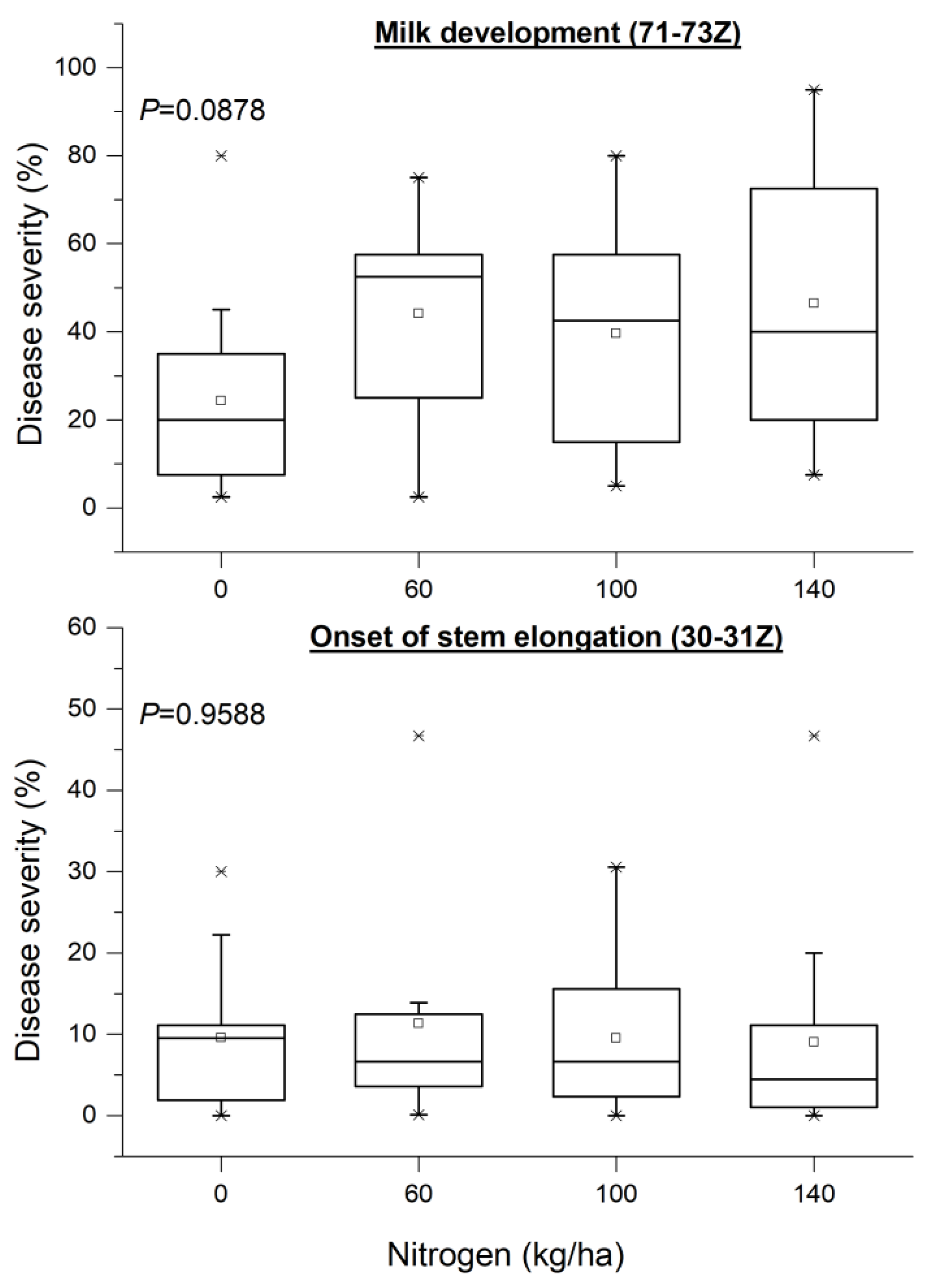 Agriculture 10 00553 g006