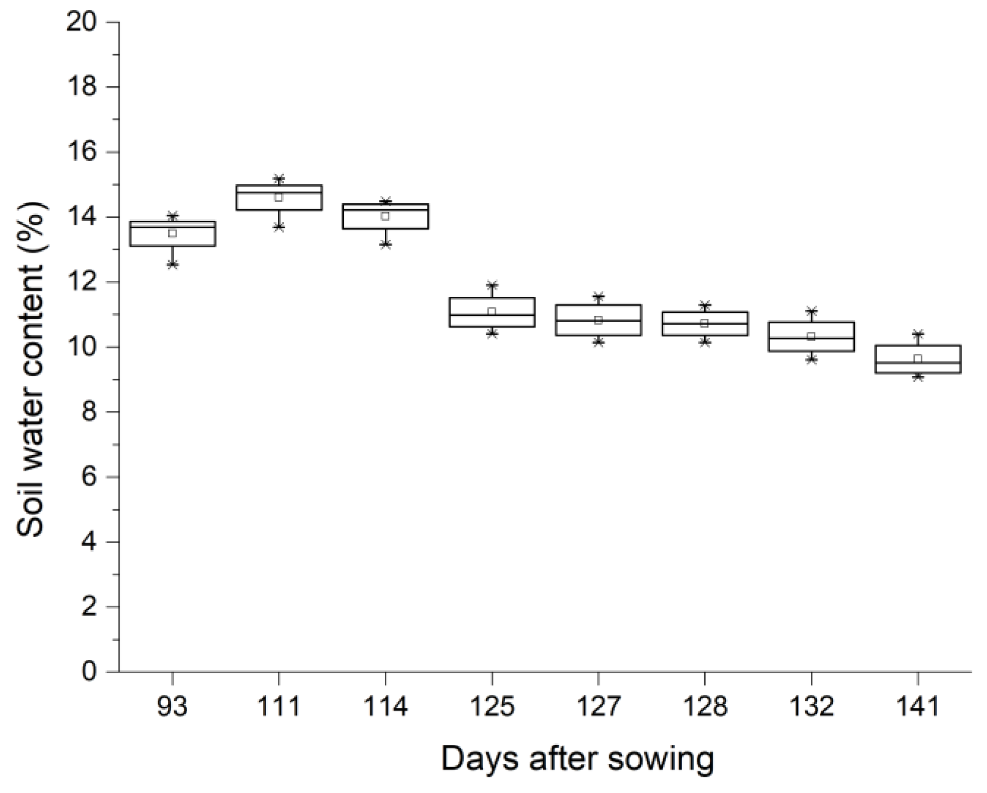 Agriculture 10 00553 g009