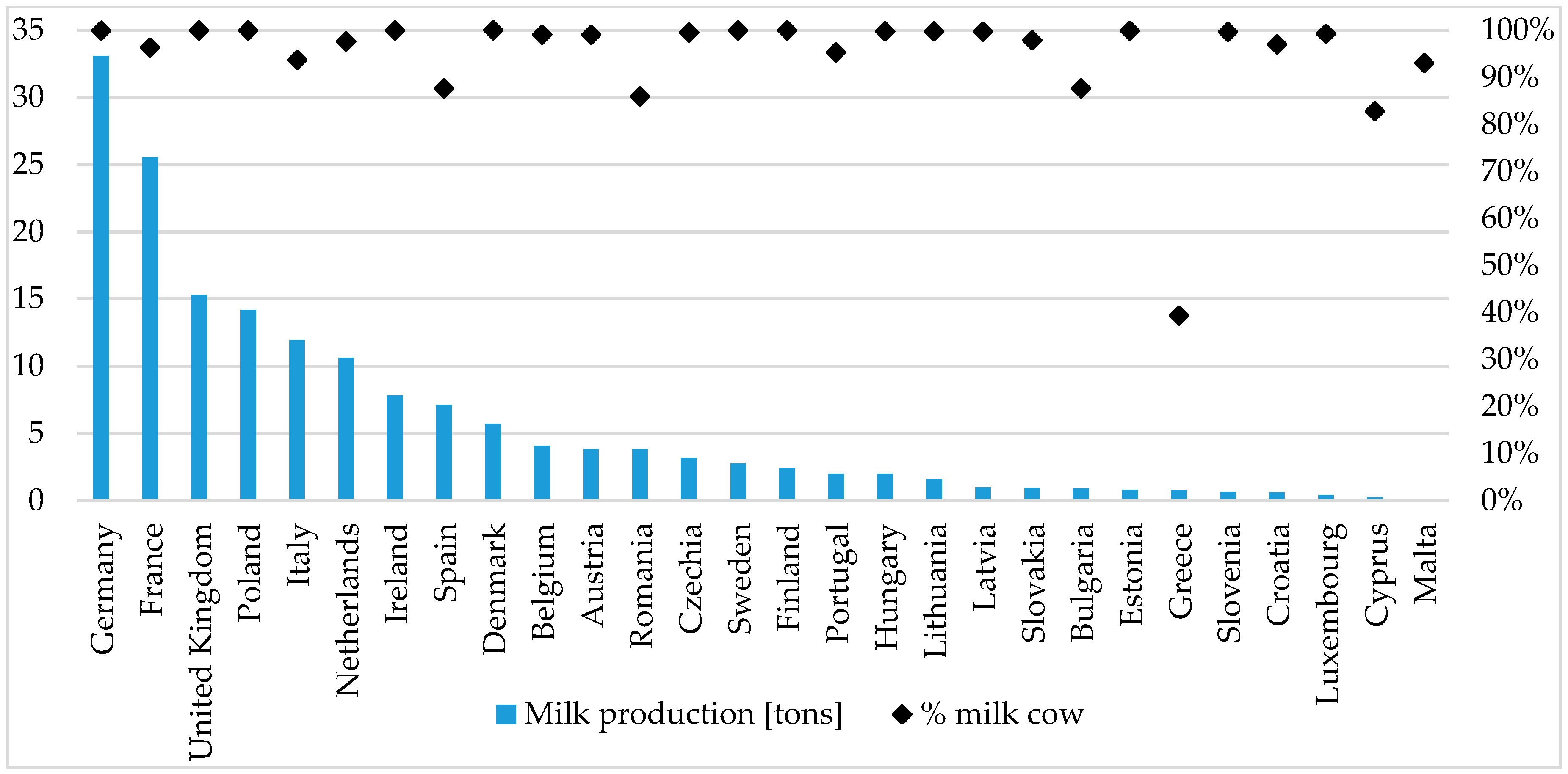 Agriculture 10 00561 g001
