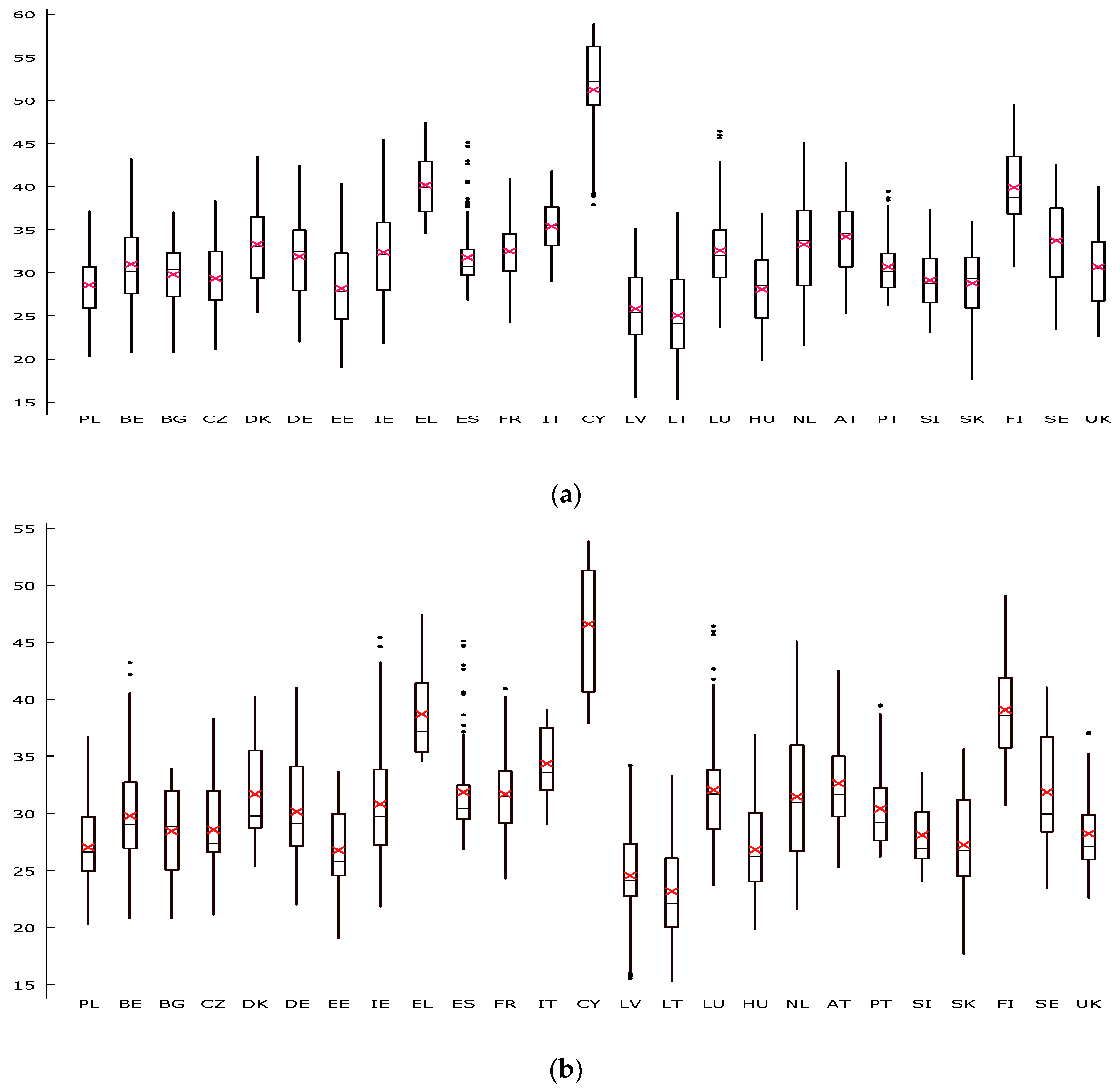 Agriculture 10 00561 g002a