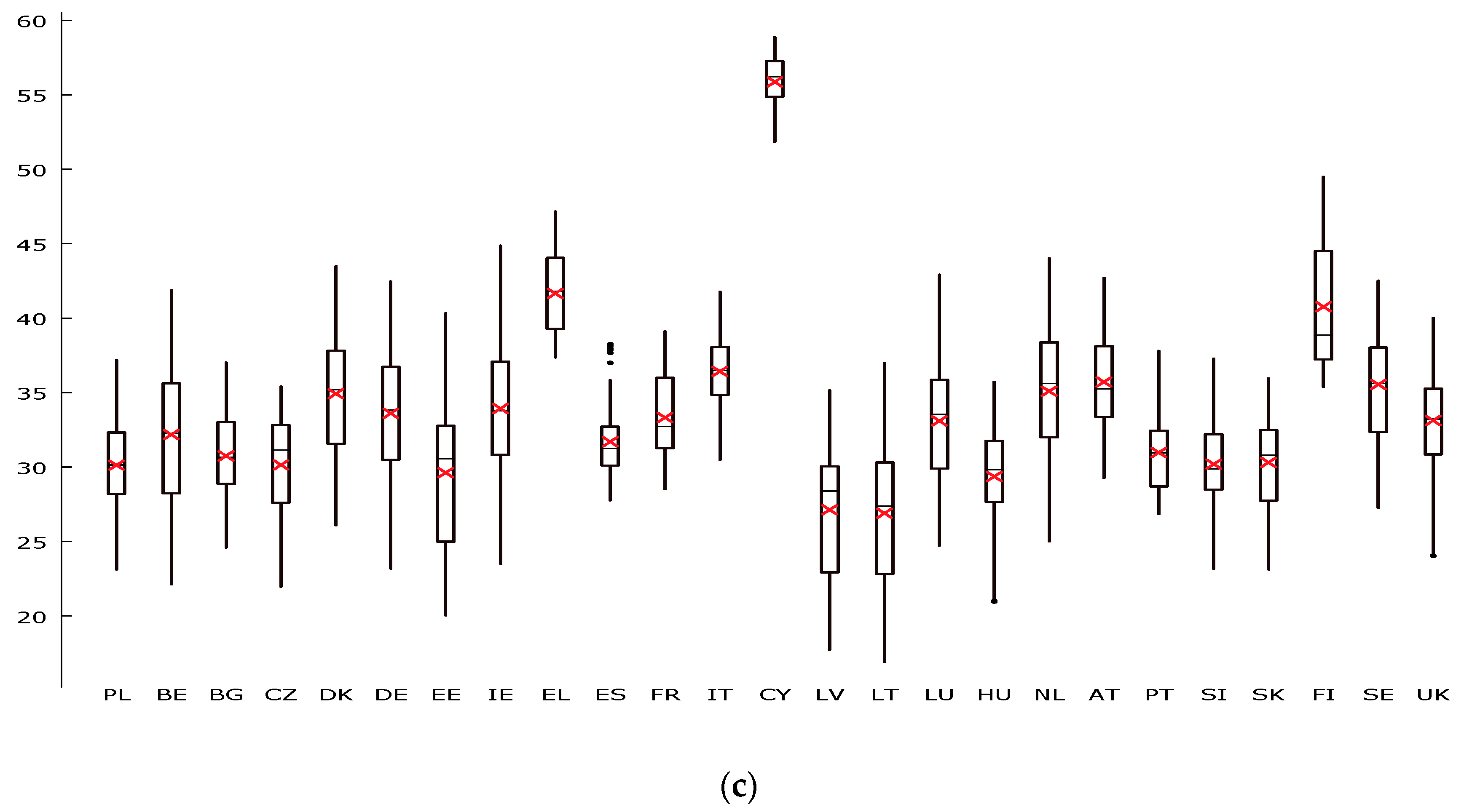 Agriculture 10 00561 g002b