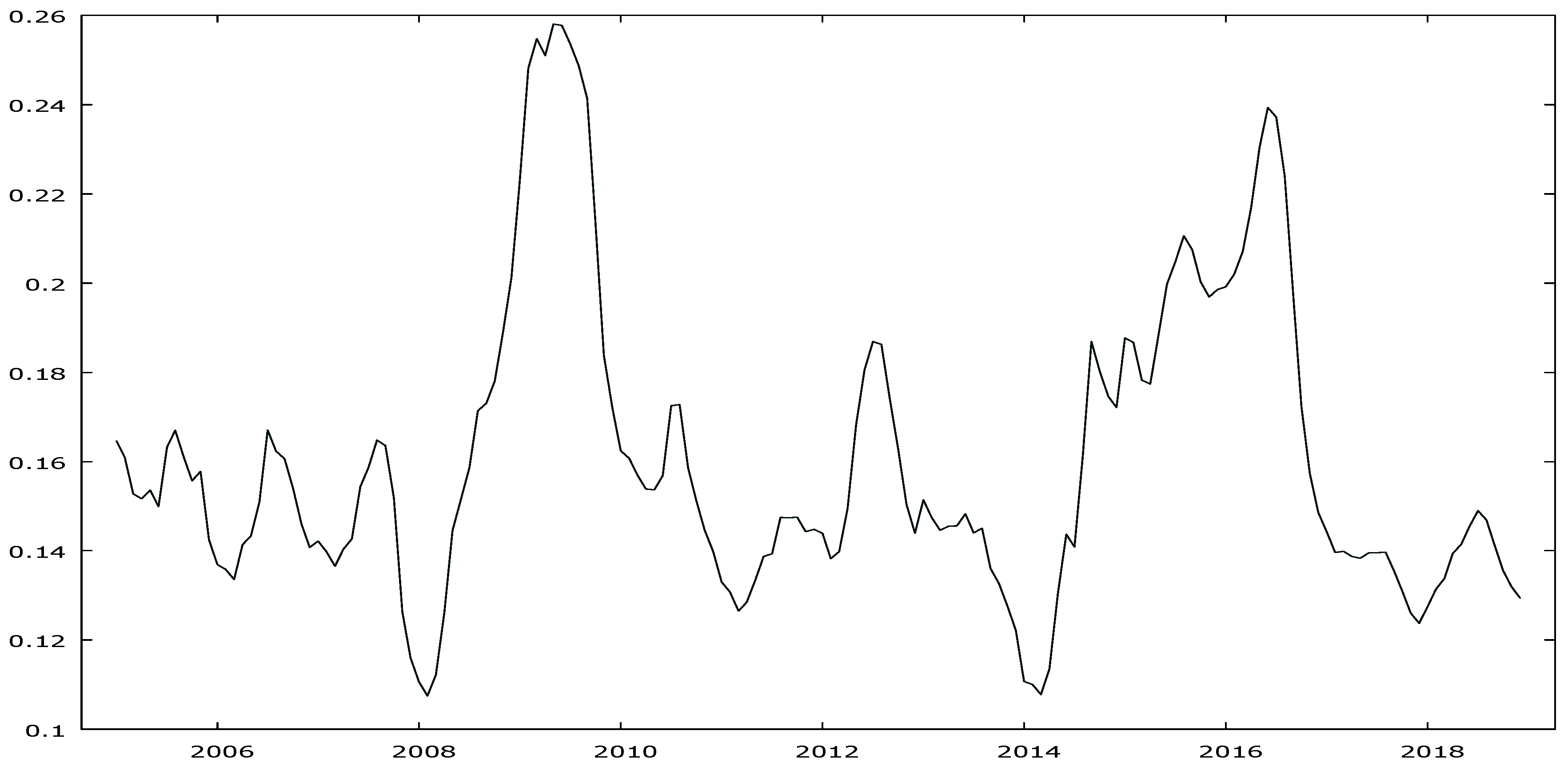 Agriculture 10 00561 g003