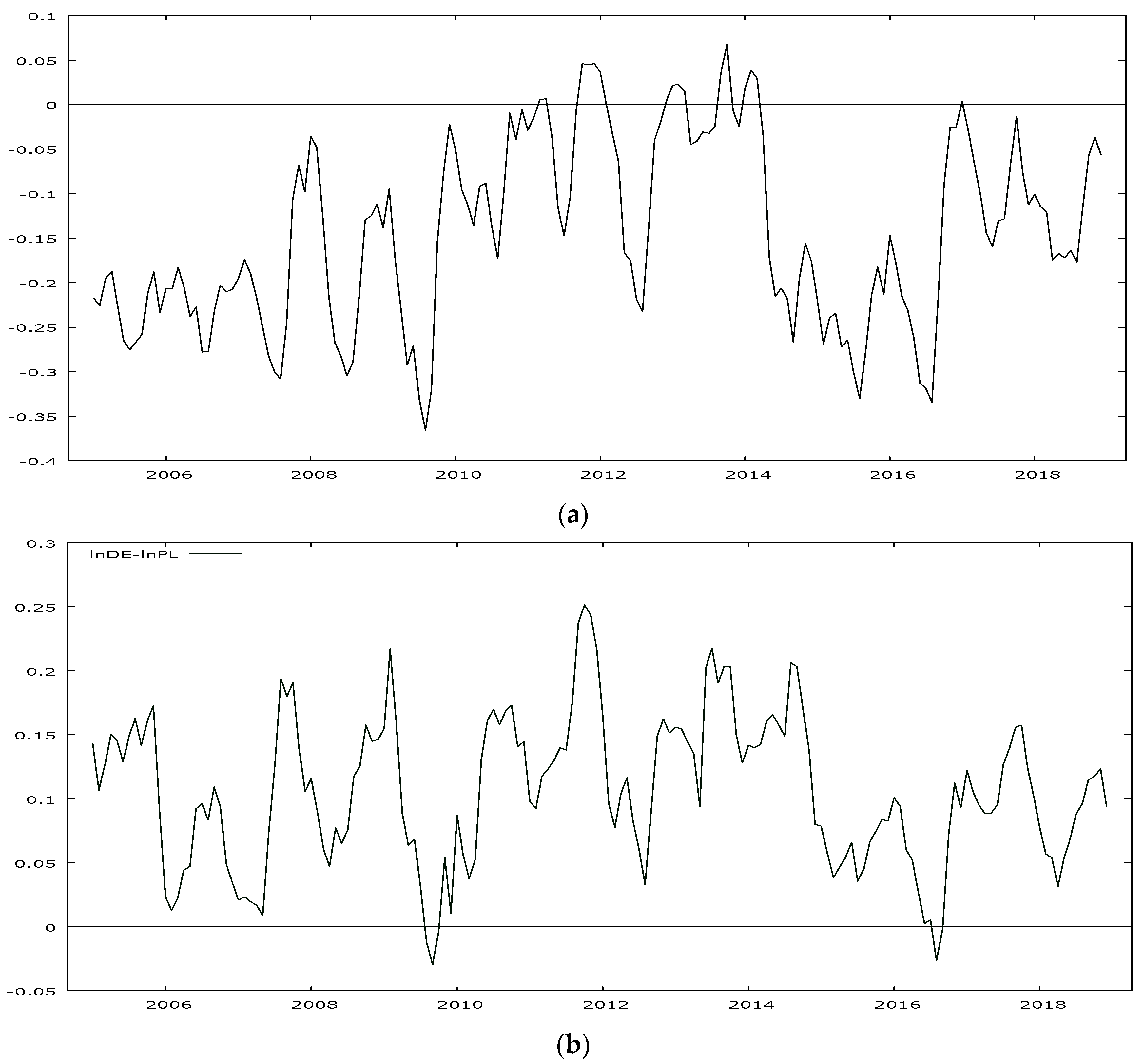 Agriculture 10 00561 g004a