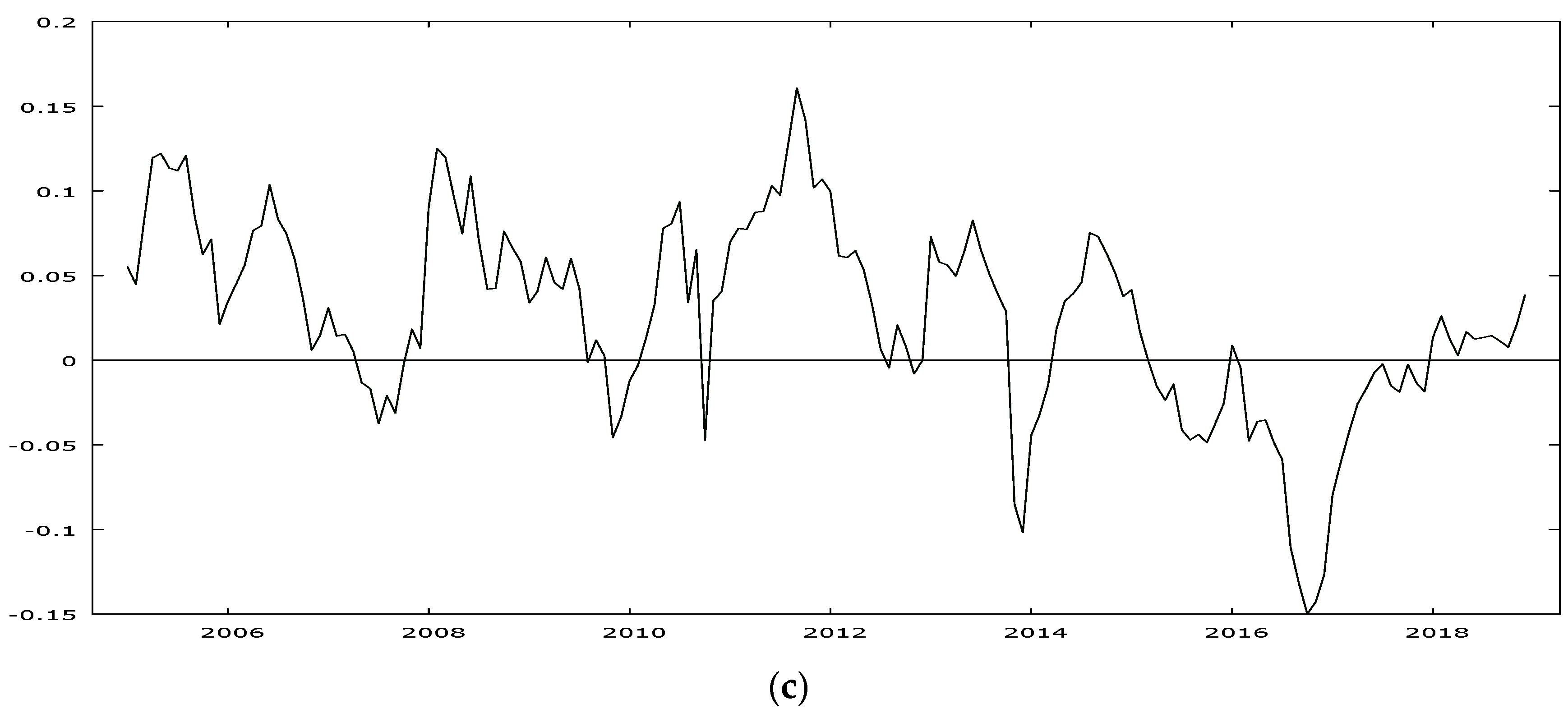 Agriculture 10 00561 g004b