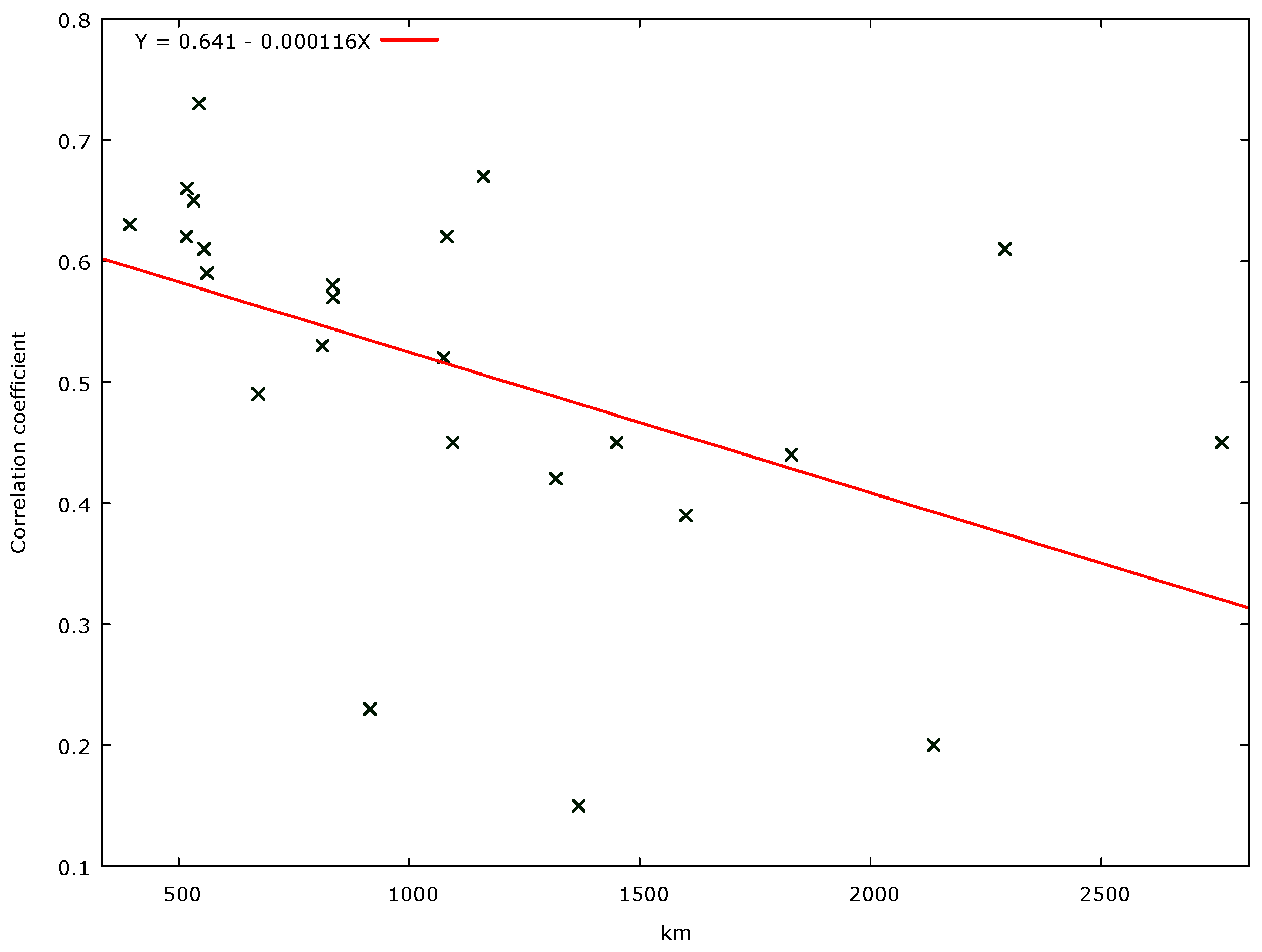 Agriculture 10 00561 g005