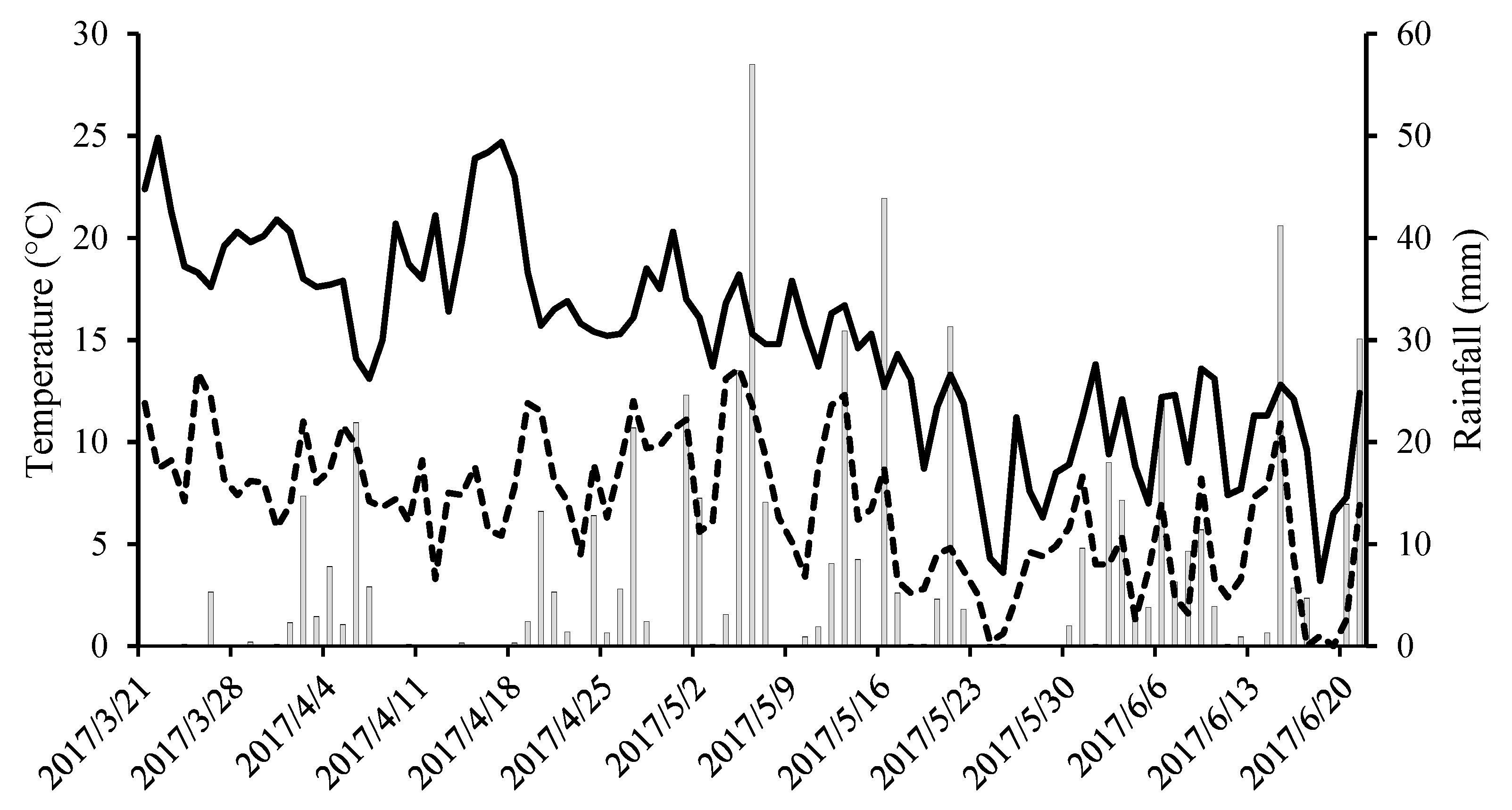 Agriculture 10 00563 g001 Agriculture 10 00563 g001