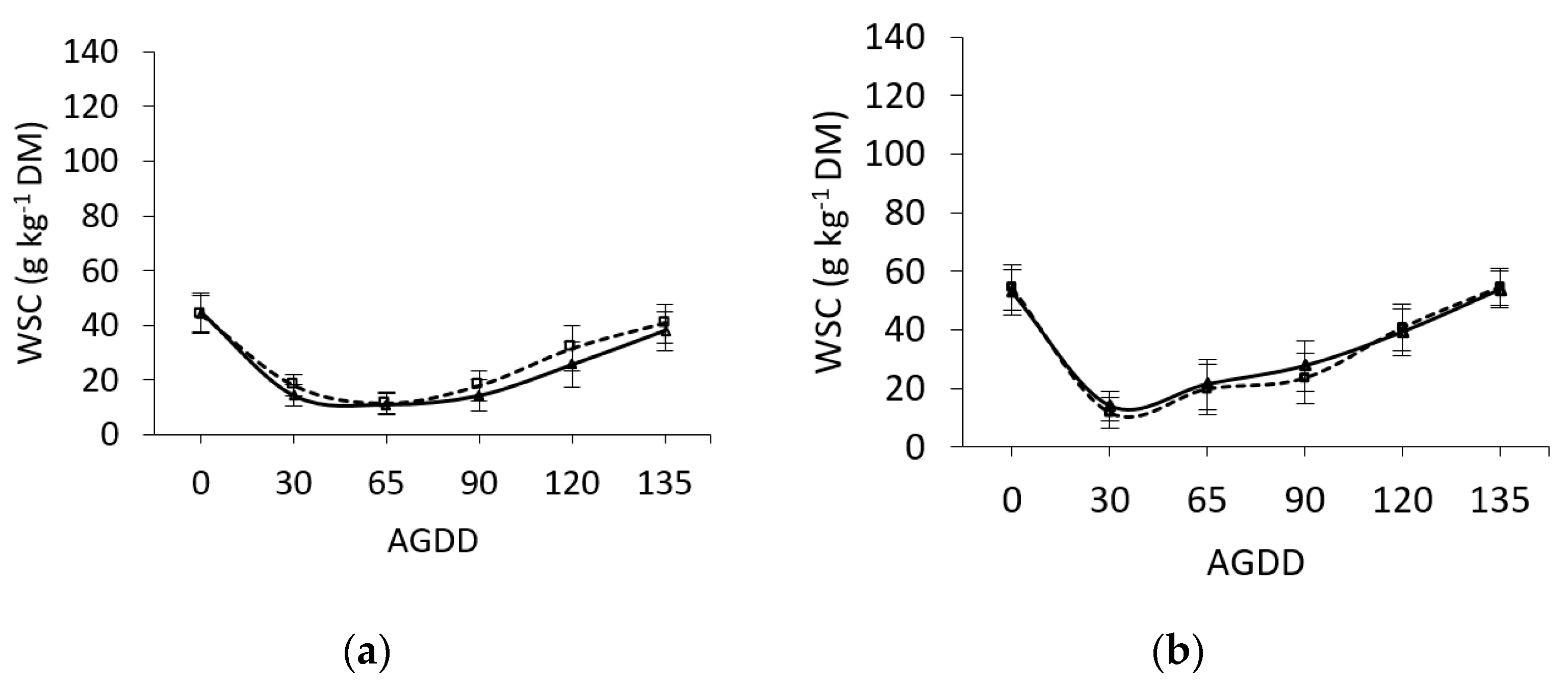 Agriculture 10 00563 g002 Agriculture 10 00563 g002